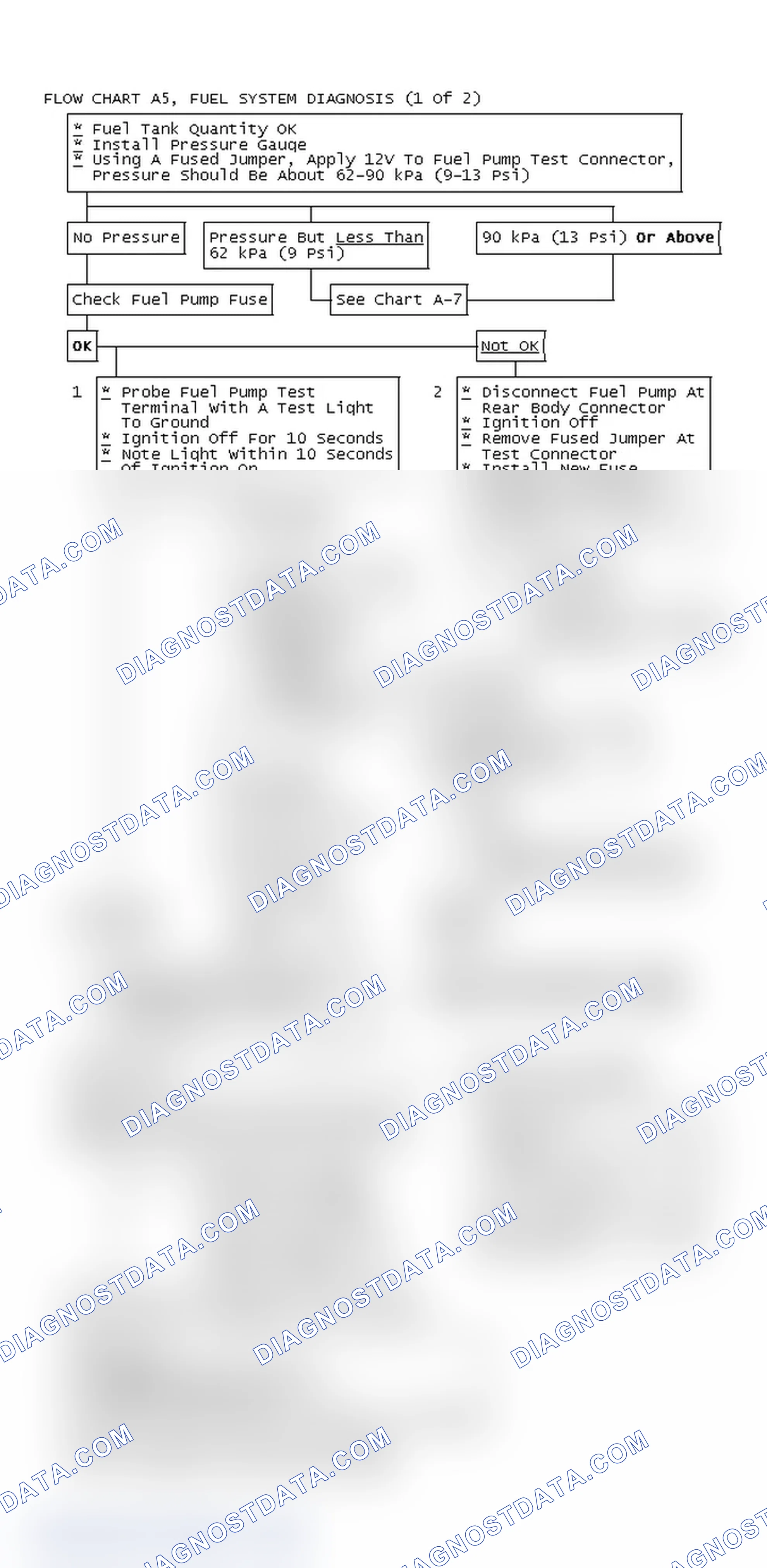 Scheme 84: Flow Chart A5, Fuel System Diagnosis (1 Of 2)