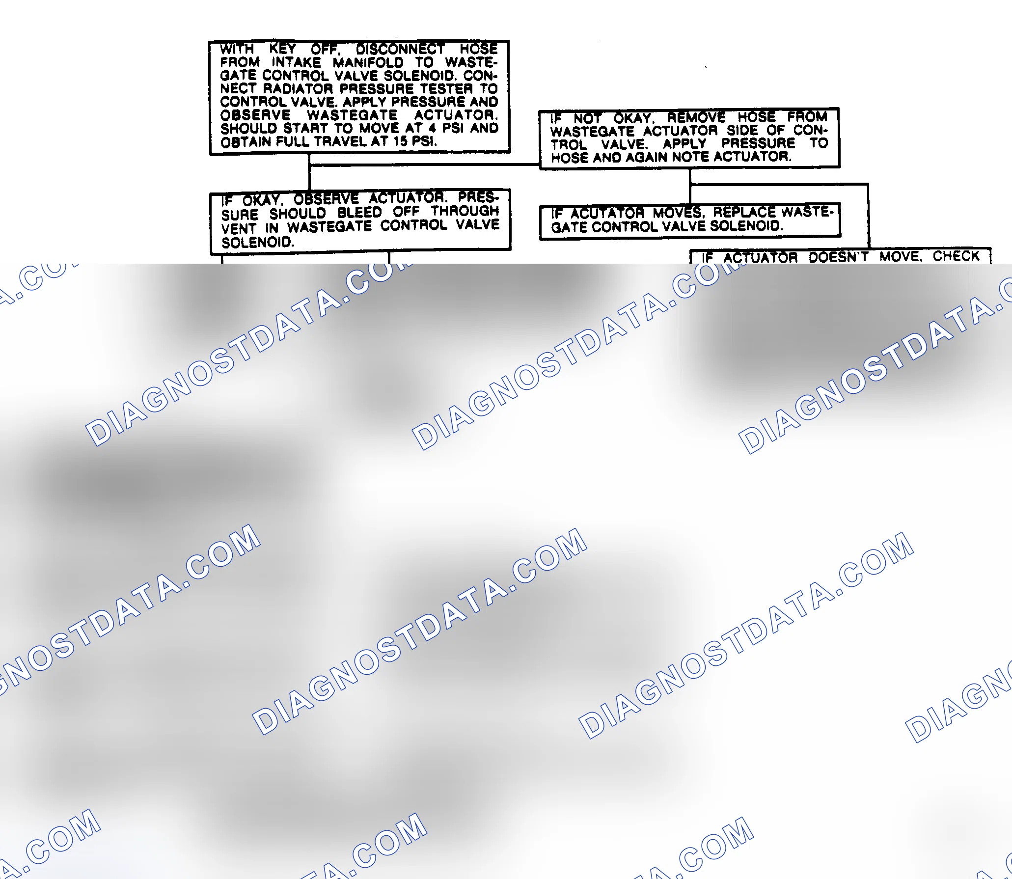 Scheme 59: Wastegate Functional Check (1.8L 4-Cylinder Turbo)