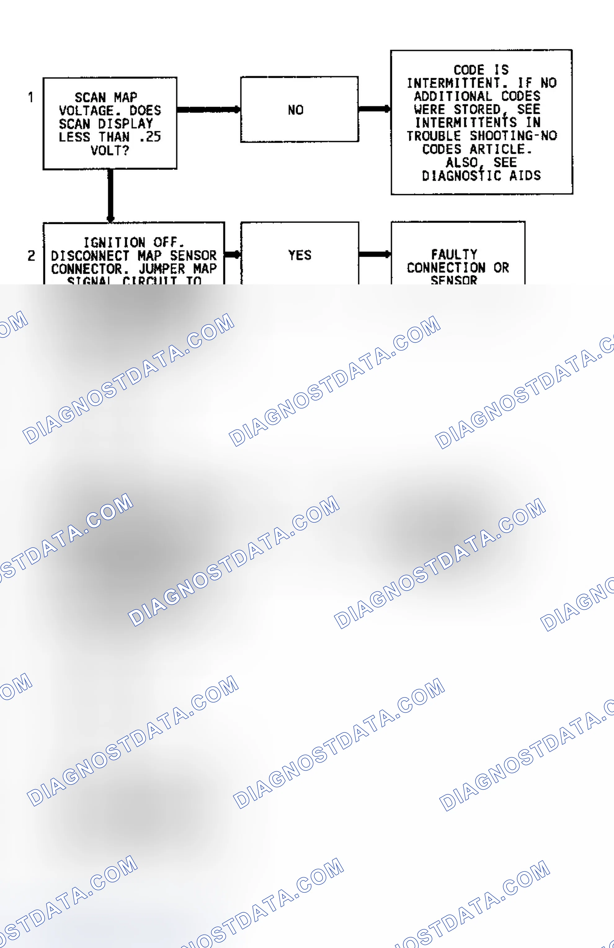 Scheme 114: Code 34 Flow Chart Map Sensor Signal Voltage Low