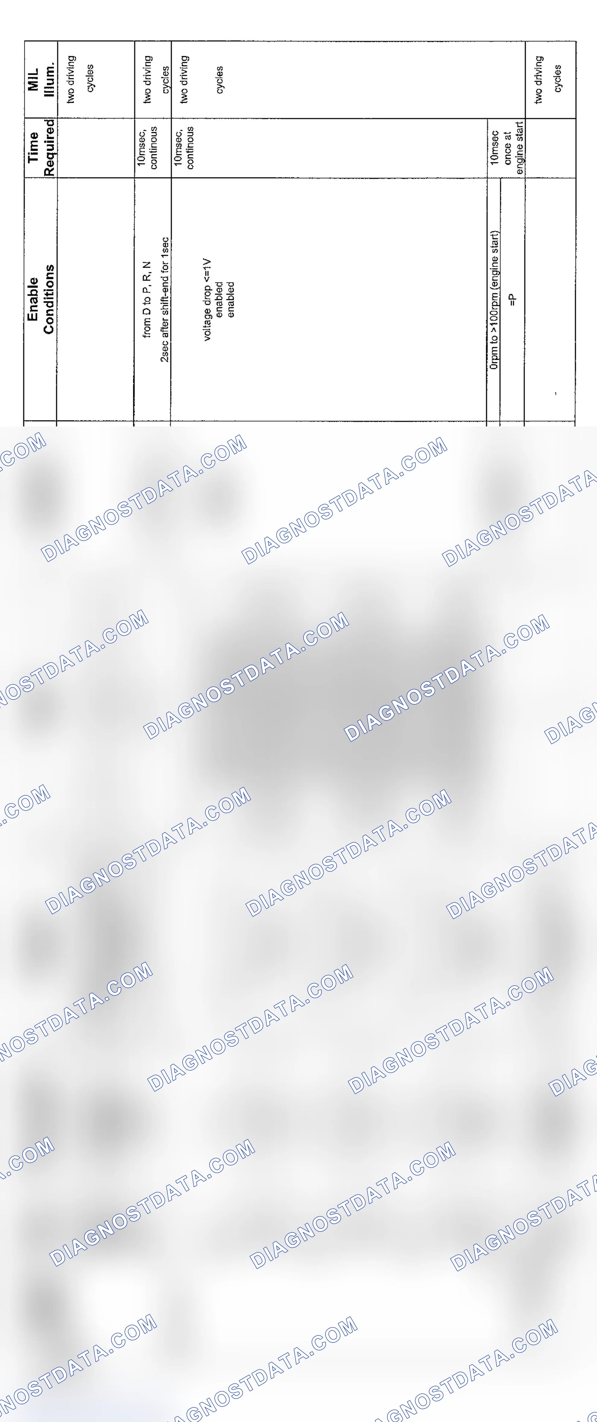 Scheme 76: V8 & V12 6-Speed Transmission Diagnosis (2003 - 2 Of 6)