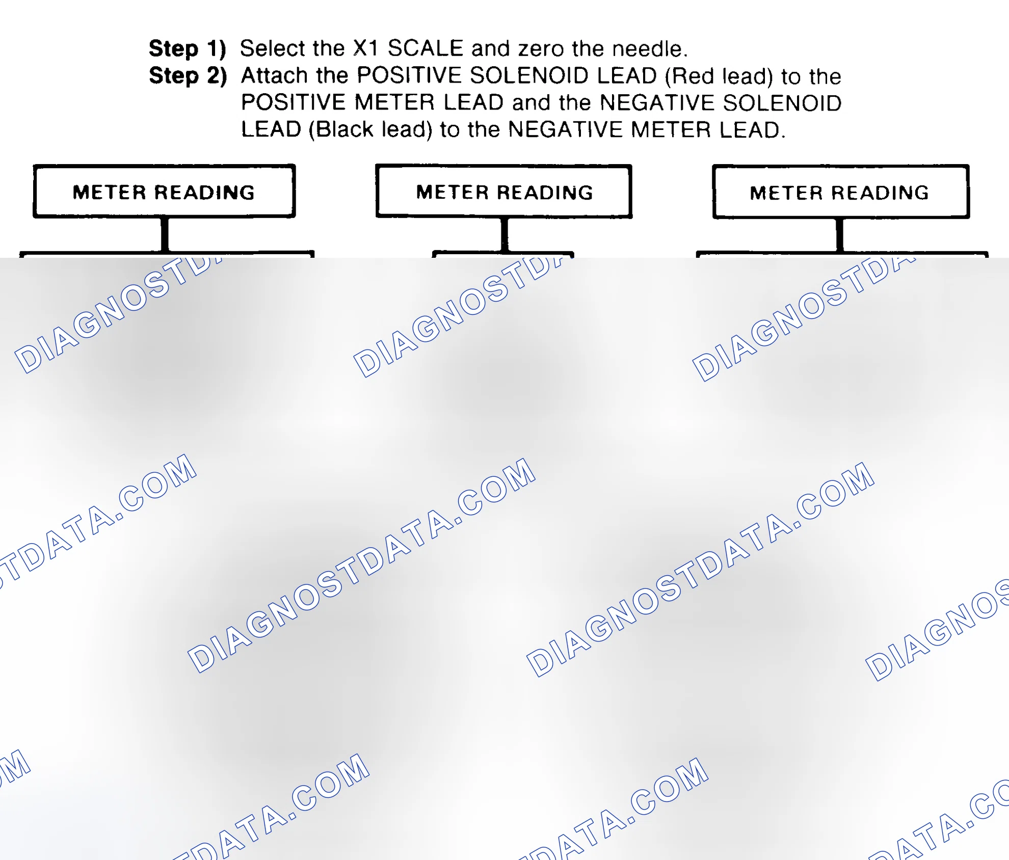 Scheme 2: DIODE CHECK & SOLENOID TEST