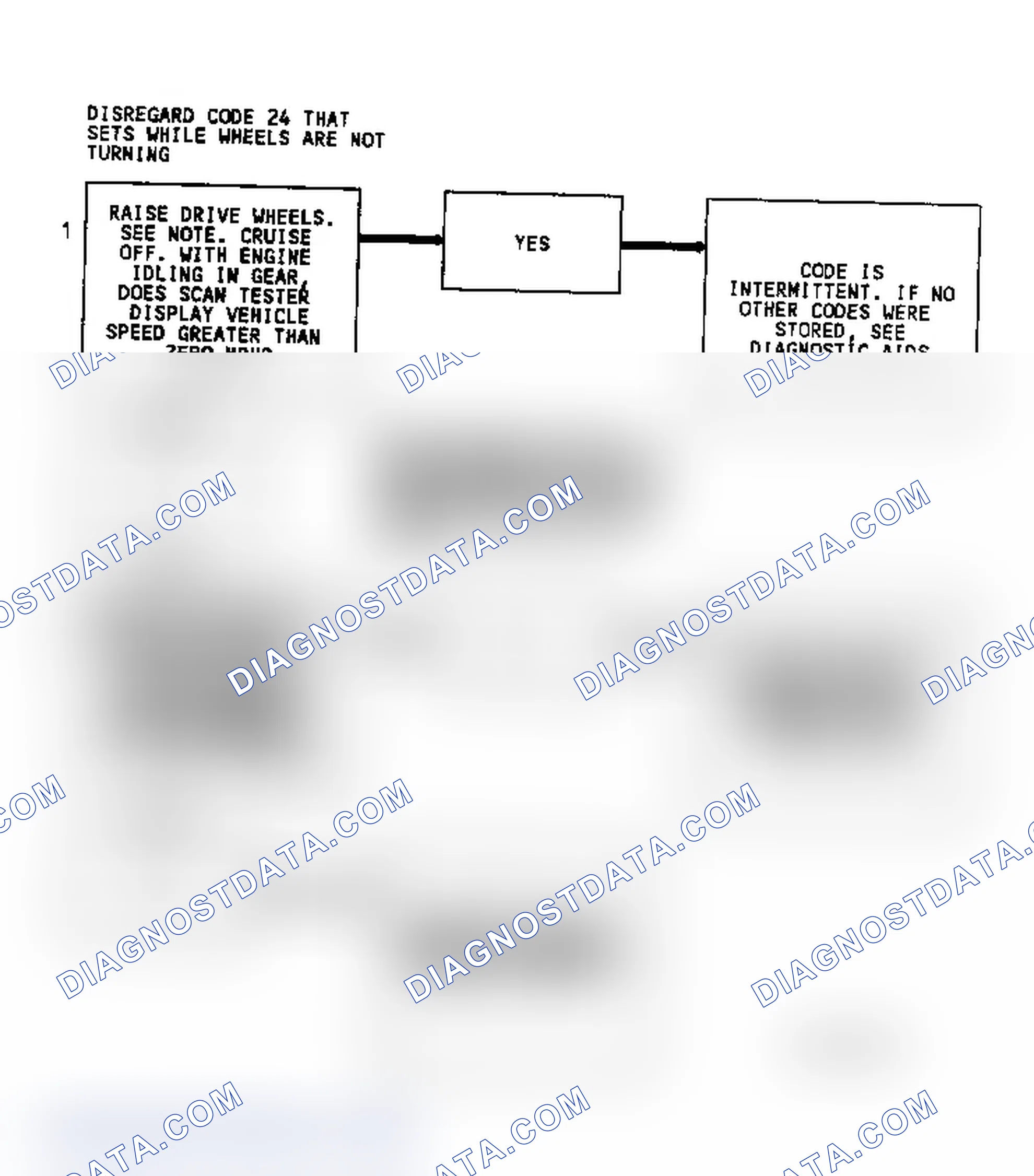 Scheme 276: Diagnostic Aids