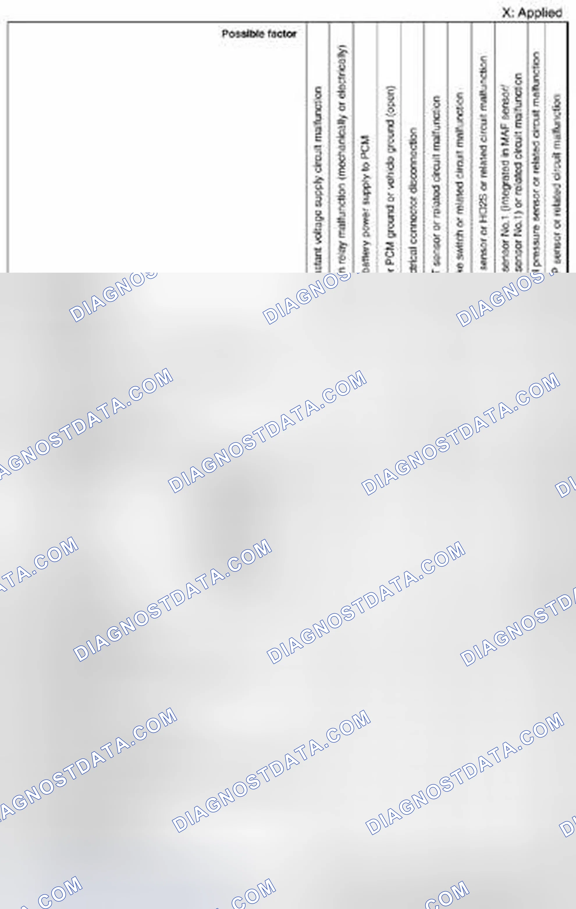 Scheme 271: Quick Diagnostic Chart (SKYACTIV-G 2.0) (5 Of 7)