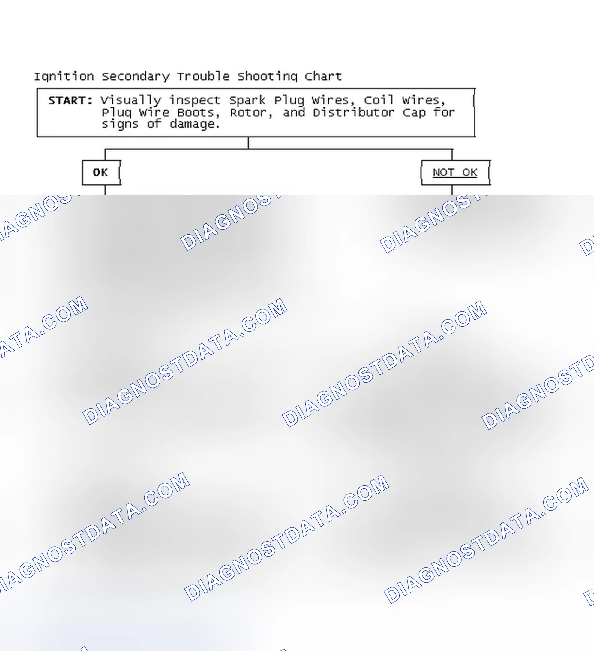 Scheme 1: Ignition Secondary Trouble Shooting Chart