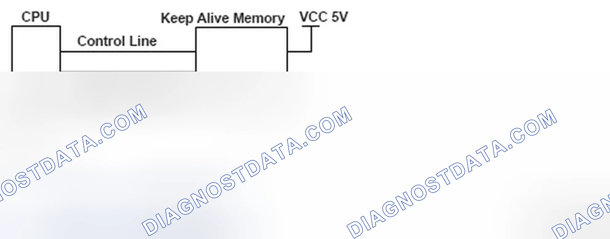 Scheme 84: Powertrain Control Module Internal Control Module (Keep Alive Memory (KAM) Error) Circuit Diagram