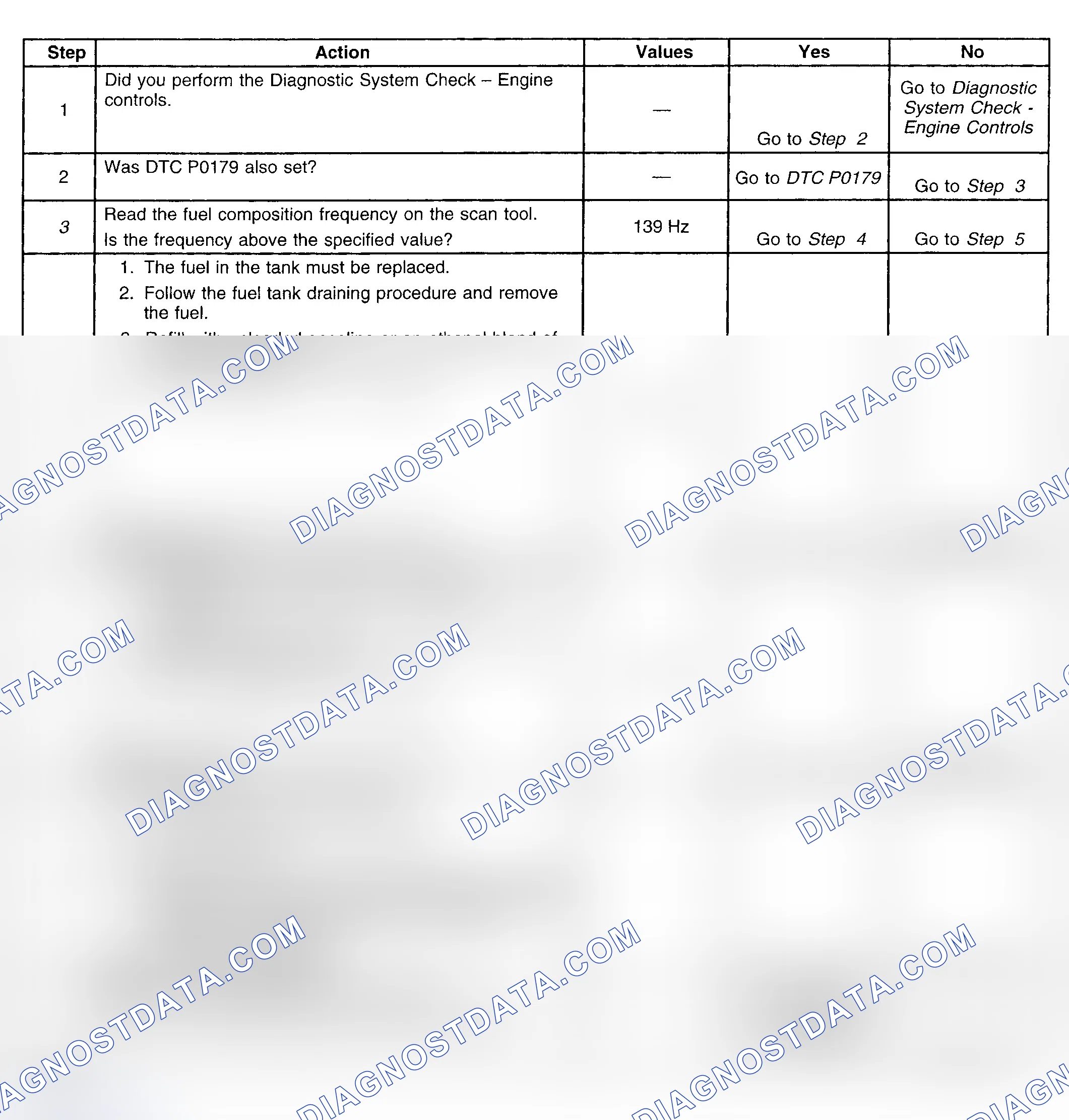 Scheme 192: Diagnostic Procedure