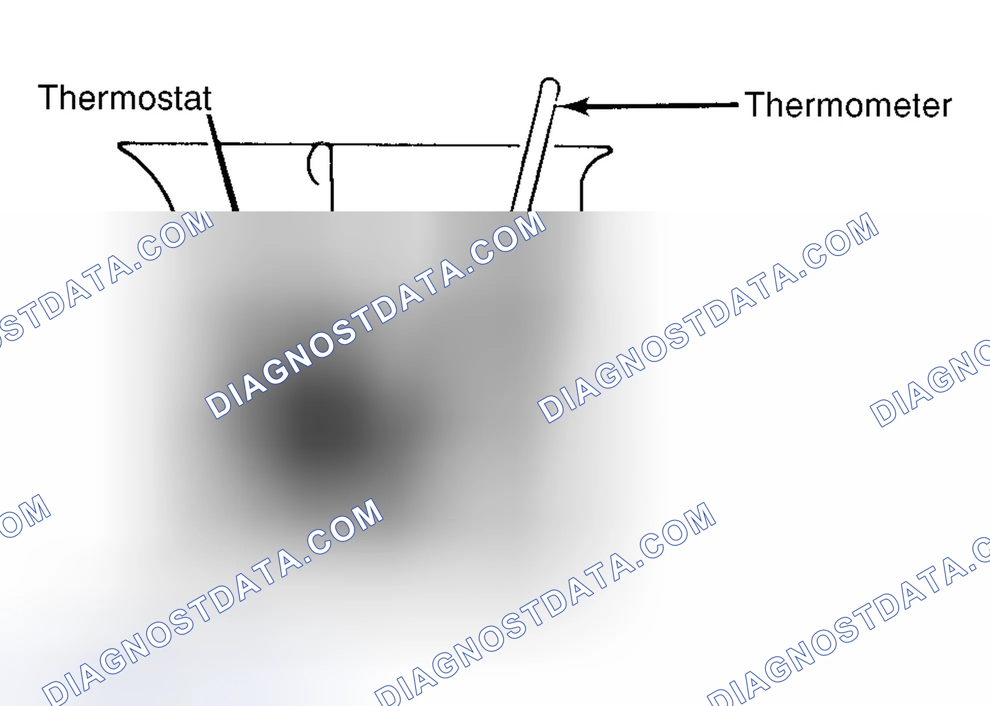 Scheme 1: Testing Thermostat in Coolant/Water Solution