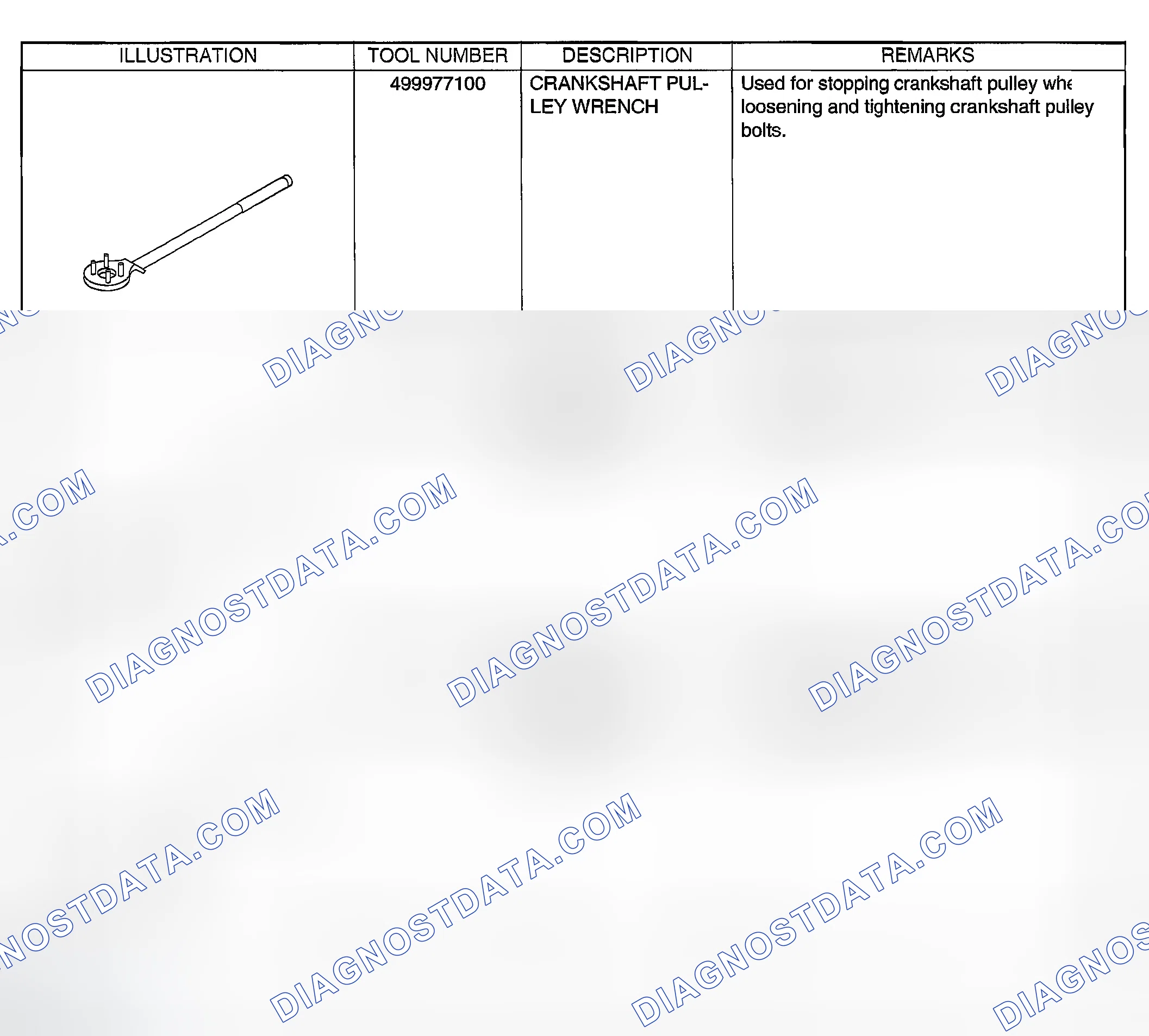 Scheme 174: PREPARATION TOOL