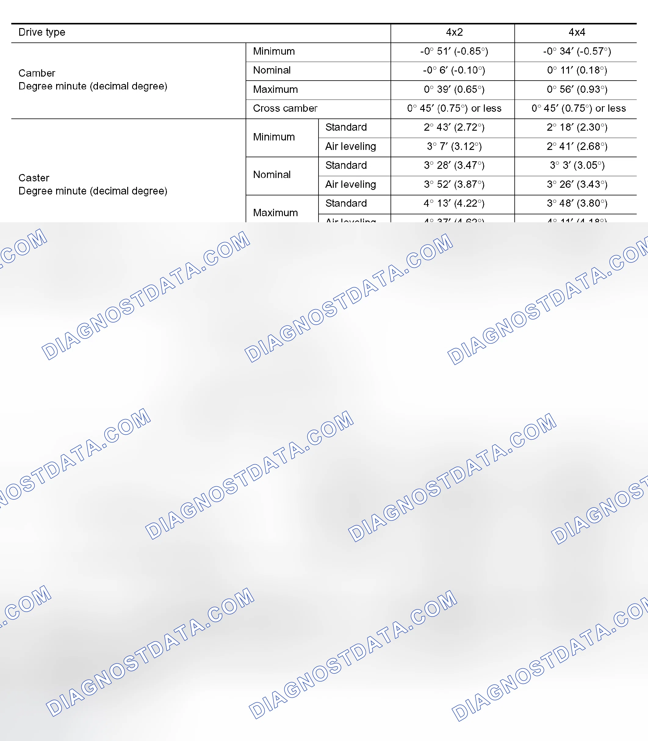 Scheme 1: WHEEL ALIGNMENT (UNLADEN*1)