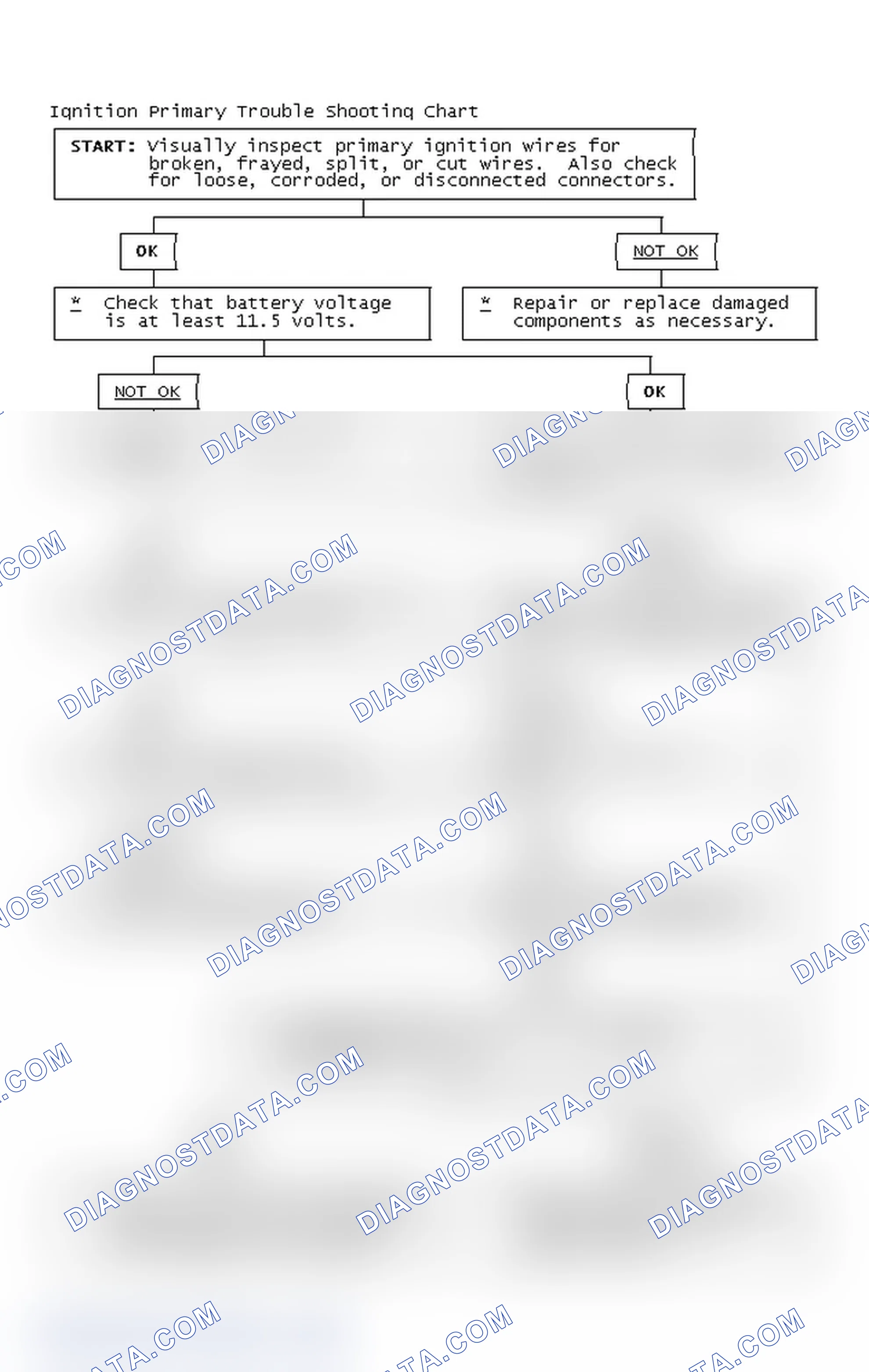 Scheme 2: Ignition Primary Trouble Shooting Chart