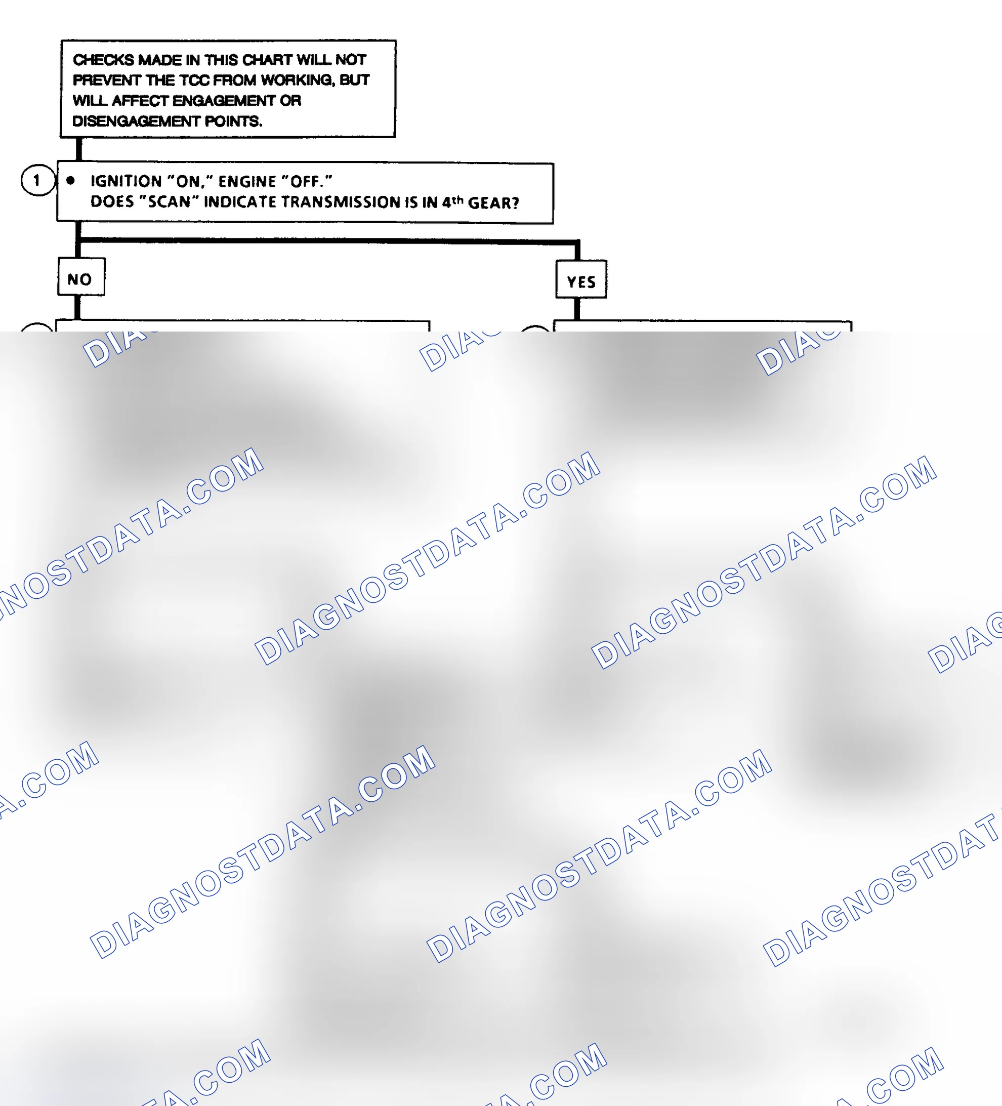 Scheme 267: Diagnostic Aids