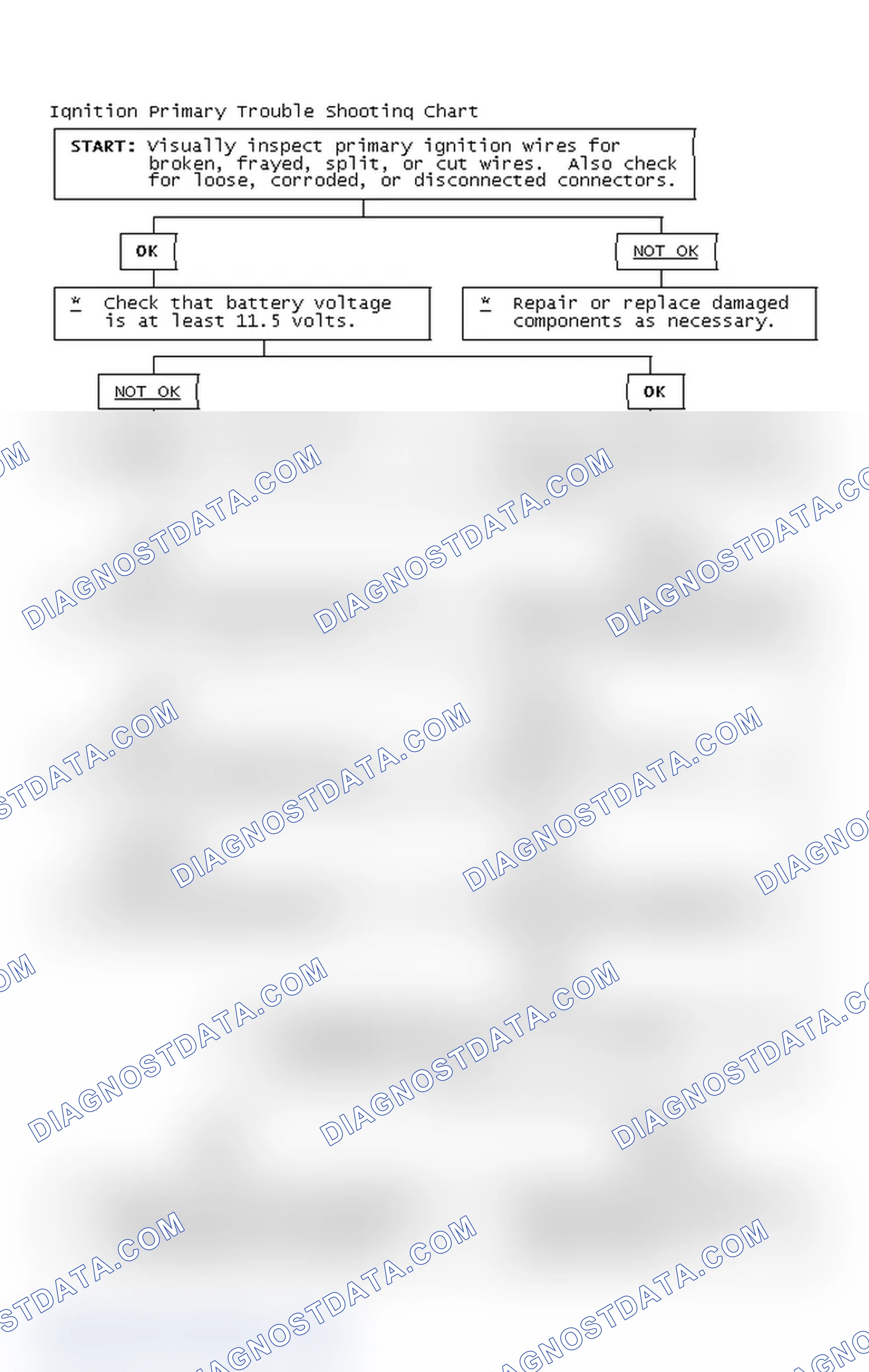Scheme 4: Ignition Primary Trouble Shooting Chart