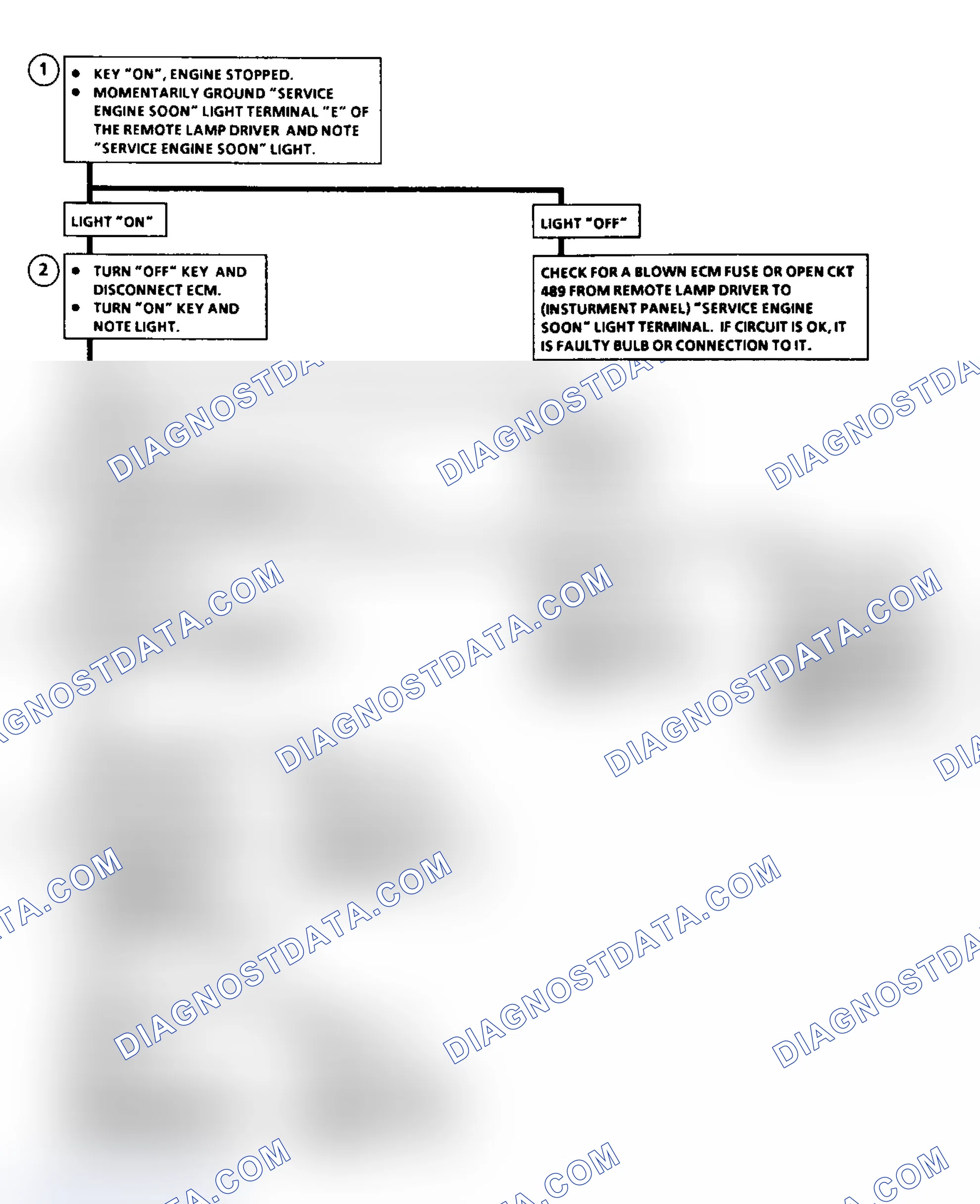 Scheme 31: Flow Chart Service Engine Soon Light Inop.