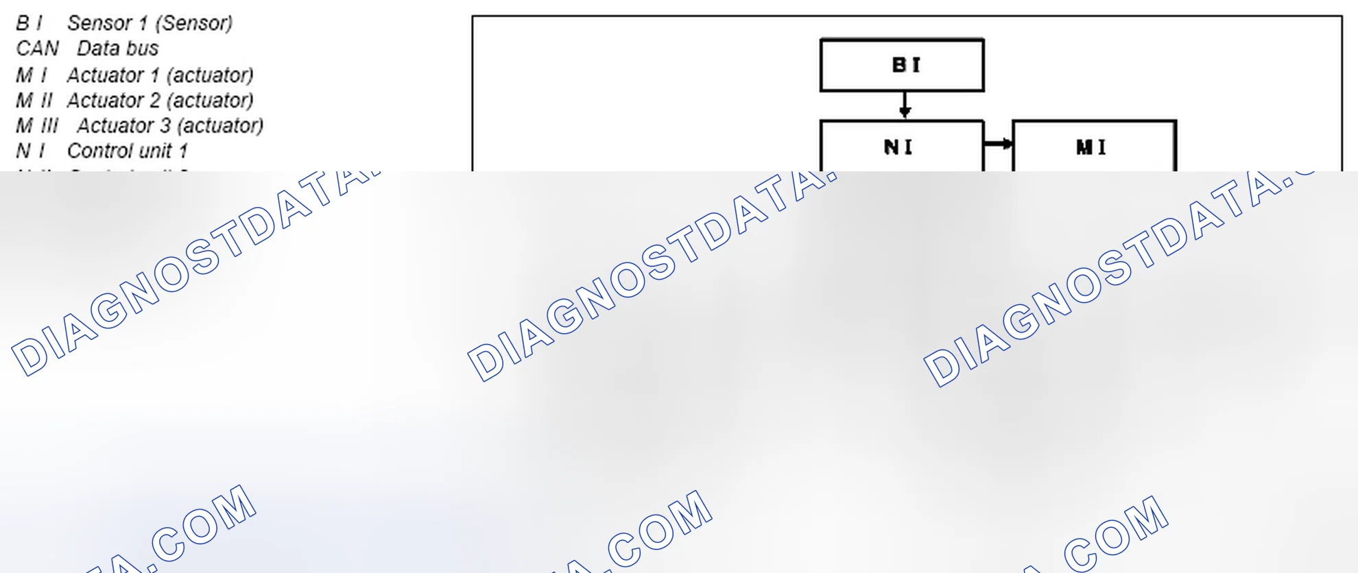 Scheme 47: Data bus system, block diagram - GF54.00-P-0004-03A