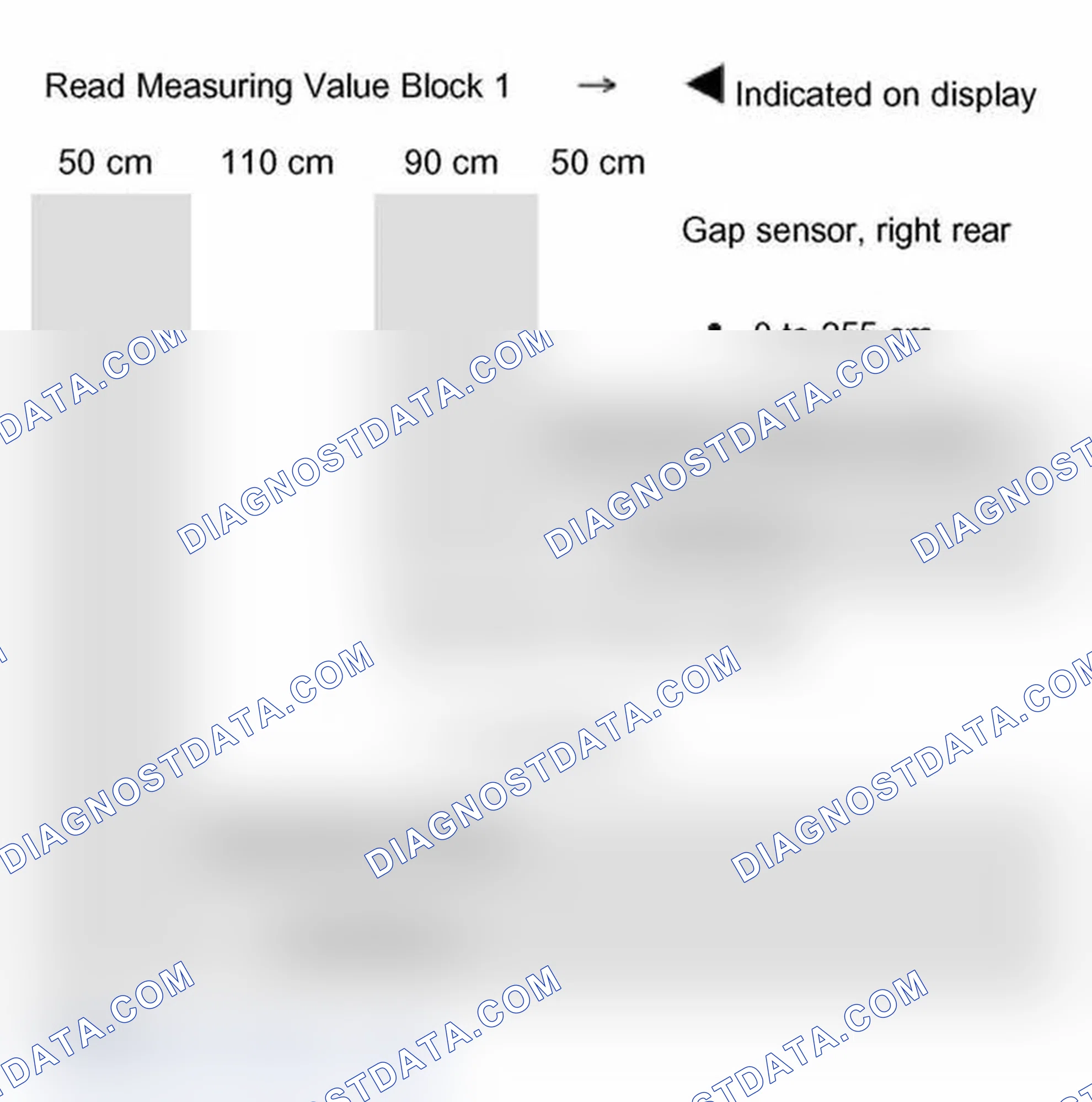 Scheme 261: Measuring Value Block 001