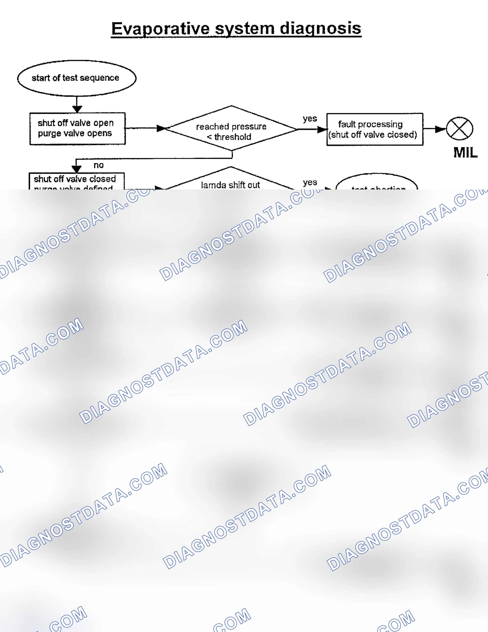 Scheme 49