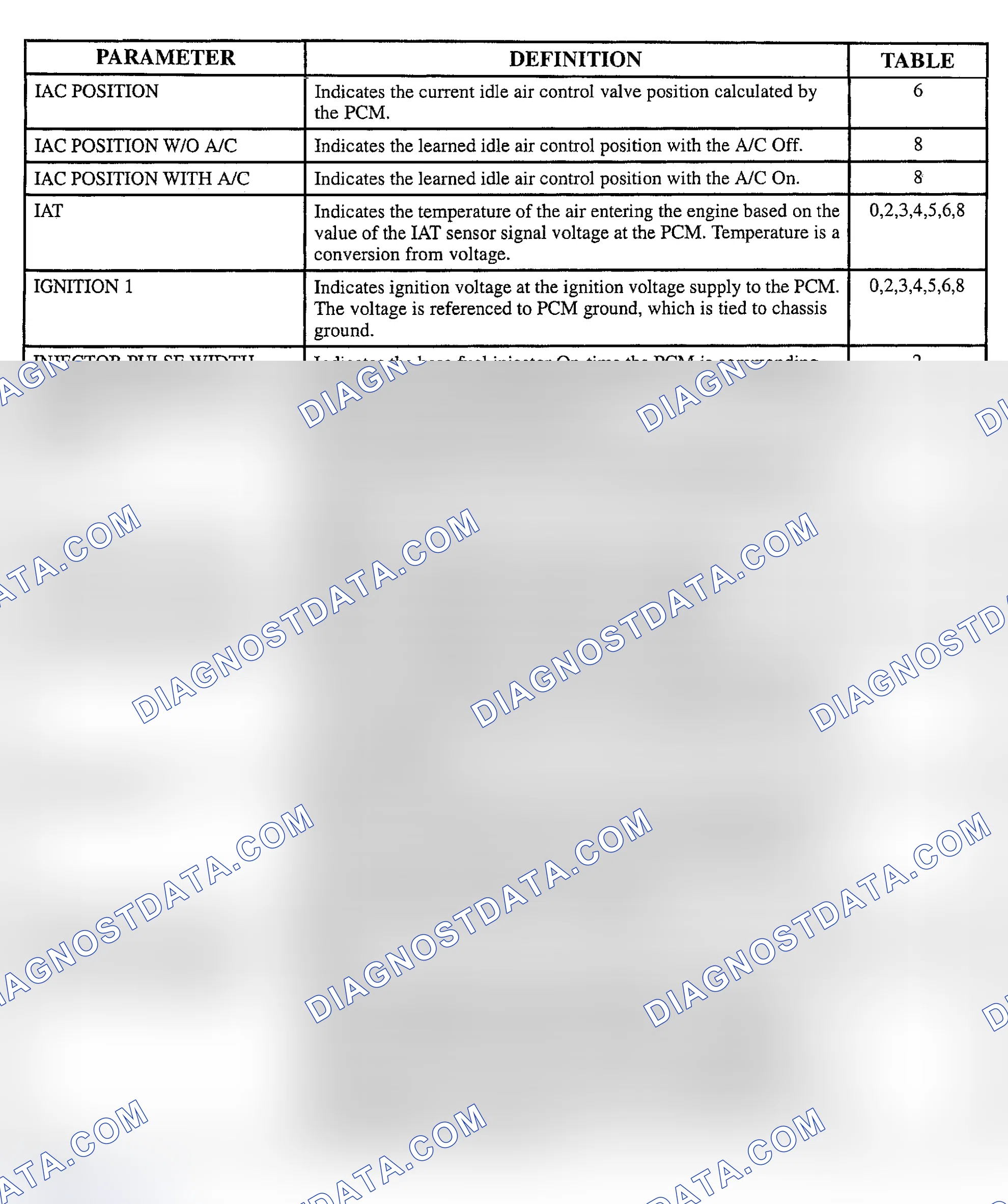 Scheme 121