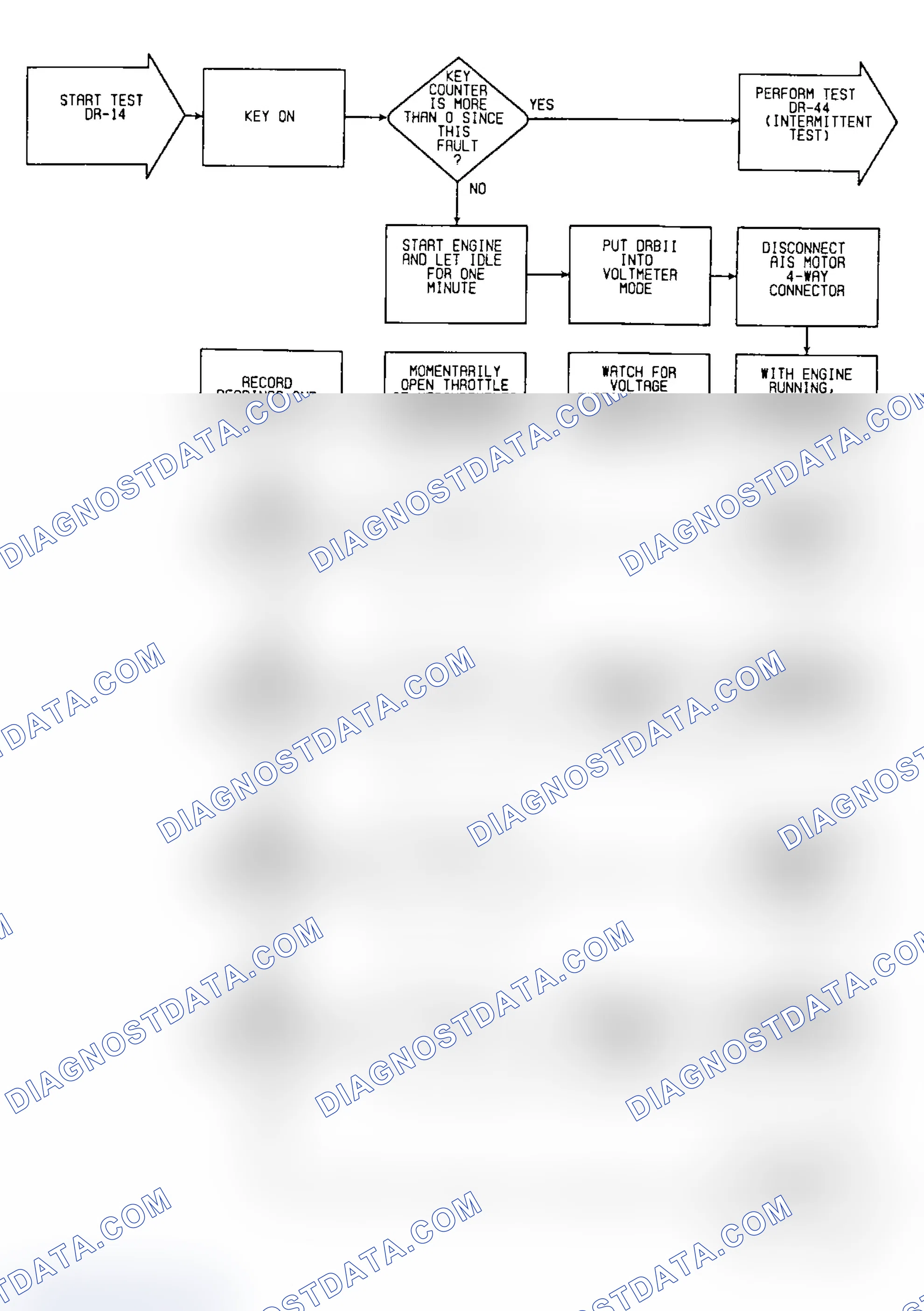 Scheme 393: DR14: Flow Chart (1 of 2)