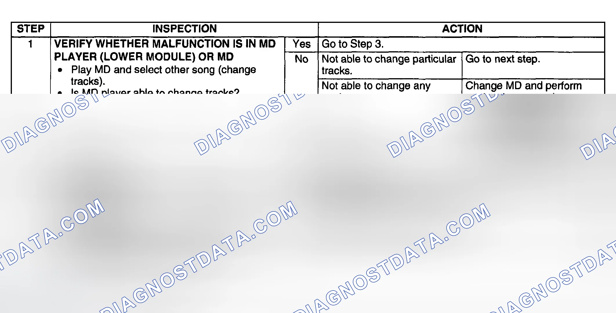 Scheme 92: Diagnostic procedure