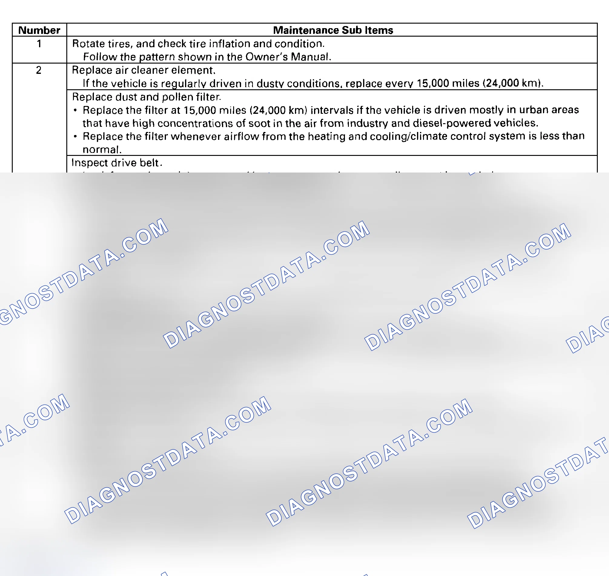Scheme 19: Maintenance Sub Items
