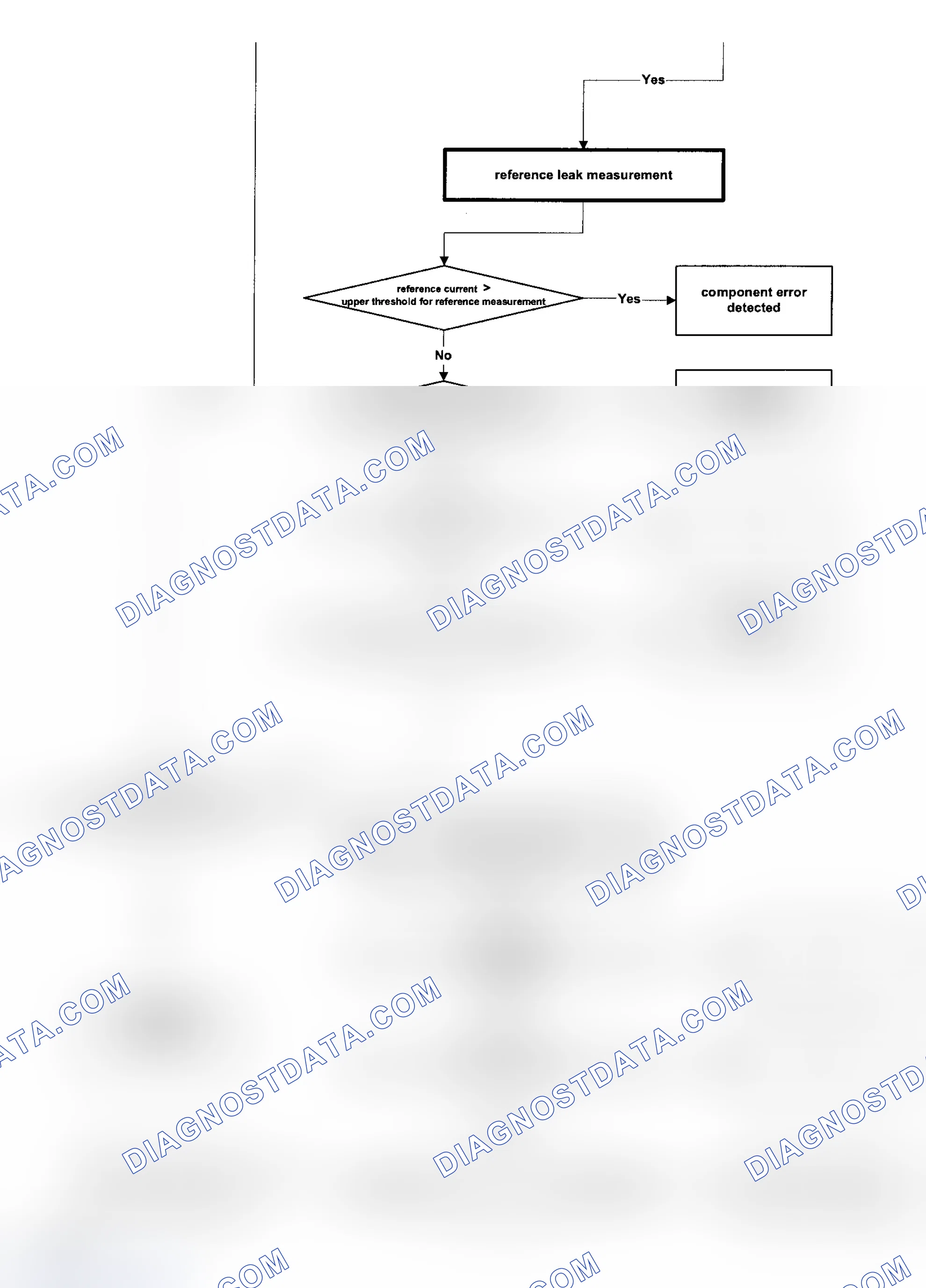 Scheme 254