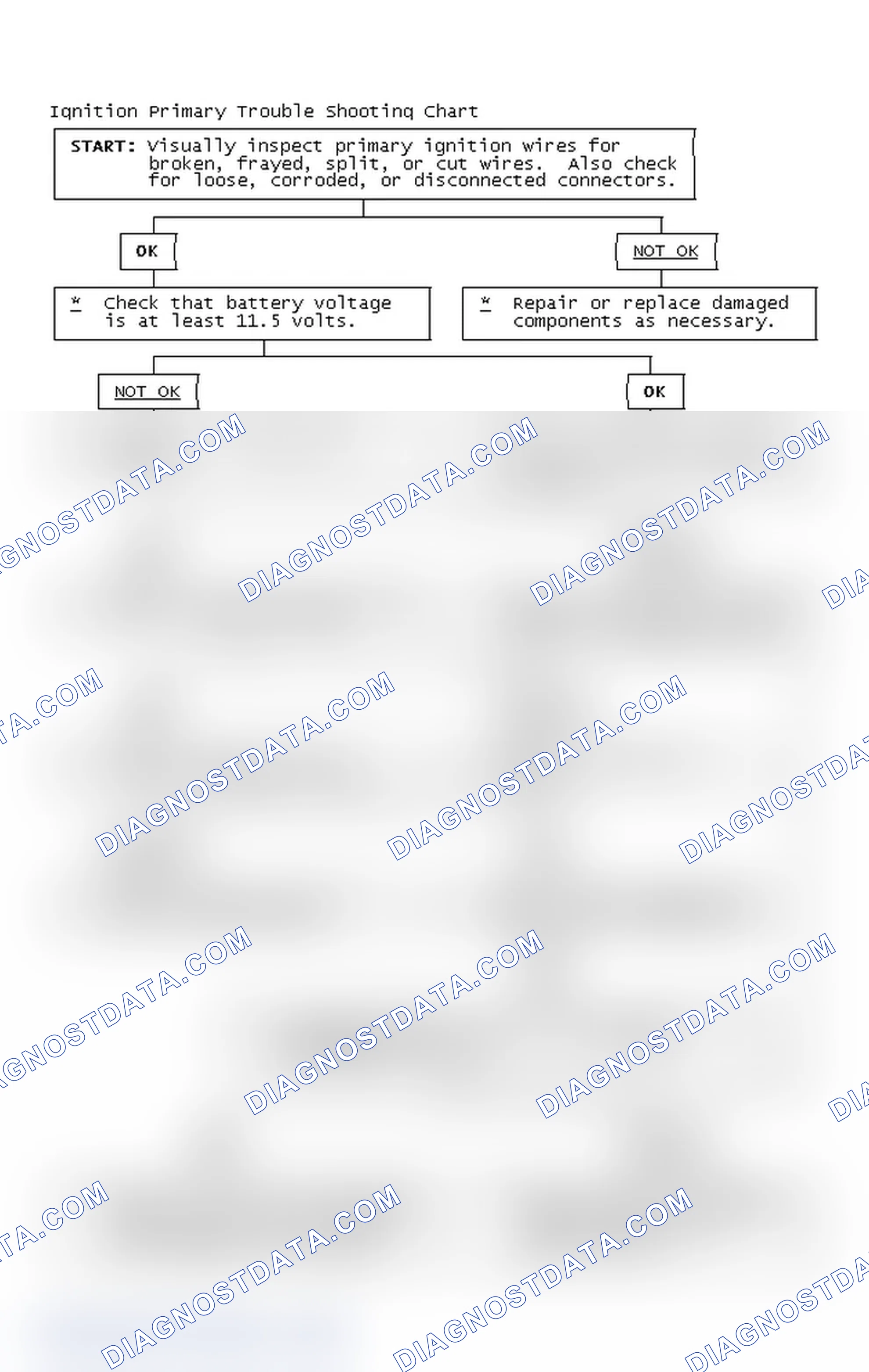 Scheme 4: Ignition Primary Trouble Shooting Chart