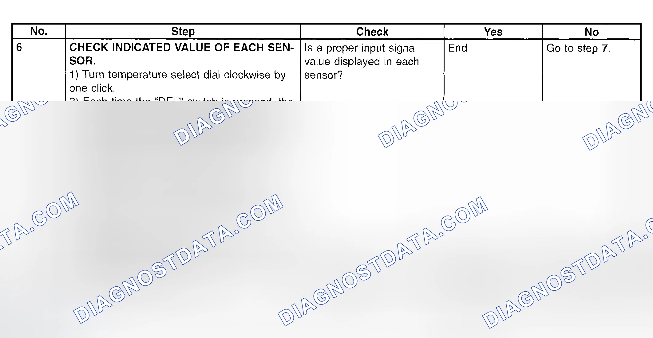 Scheme 56: Diagnostic Chart - Self-Diagnosis Chart (2 Of 2)