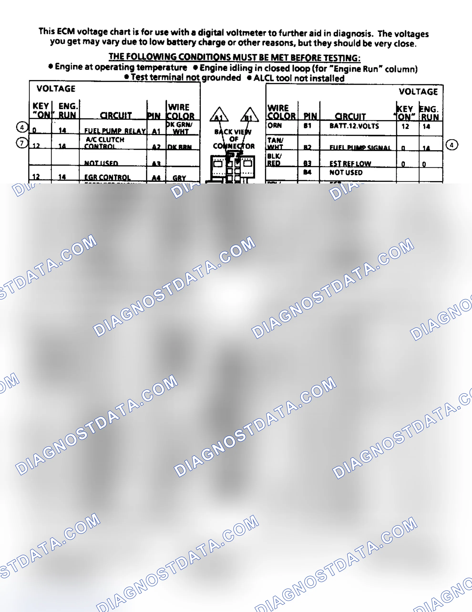 Scheme 152: ECM Terminal ID & Voltage Values (2.8L Engine)