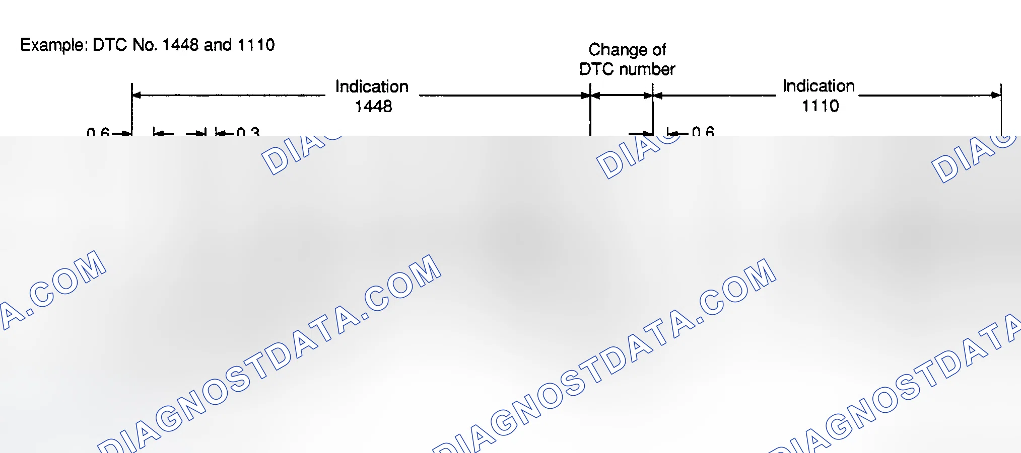 Scheme 4: Diagnostic Test Mode II (Self-Diagnostic Results)