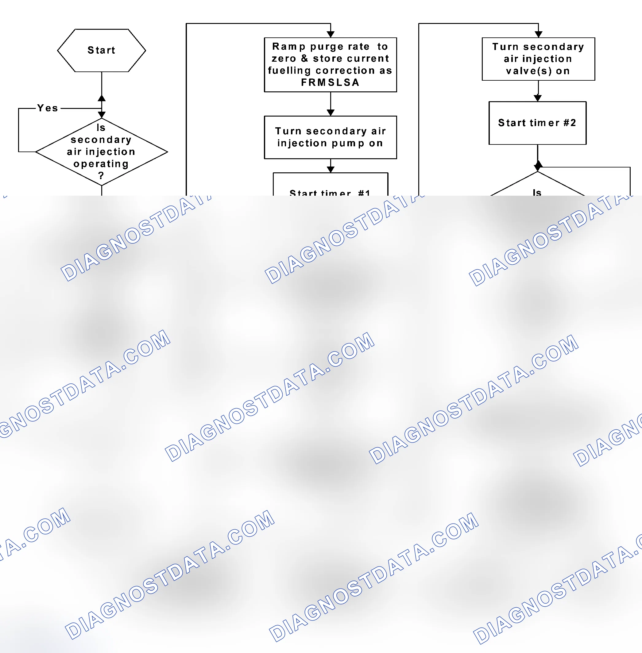 Scheme 56: Active Secondary Air Injection Diagnostic