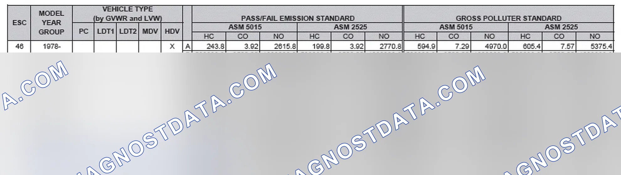 Scheme 2: California Emission Standards - Enhanced & Partially Enhanced Program Areas - Heavy Duty Vehicles (ASM Test)