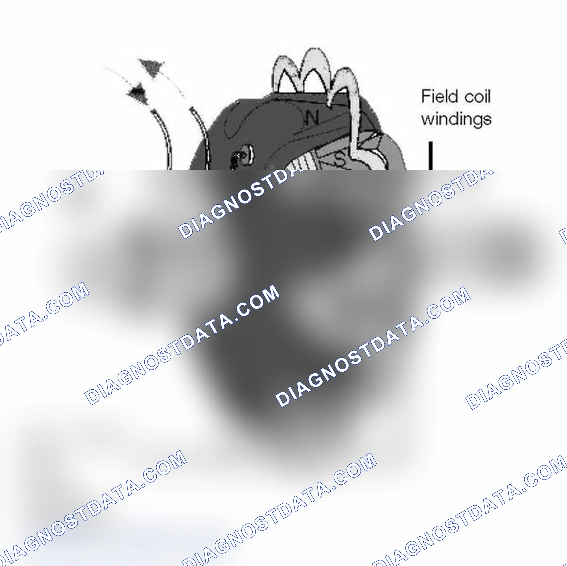 Scheme 28: Rotor Assembly