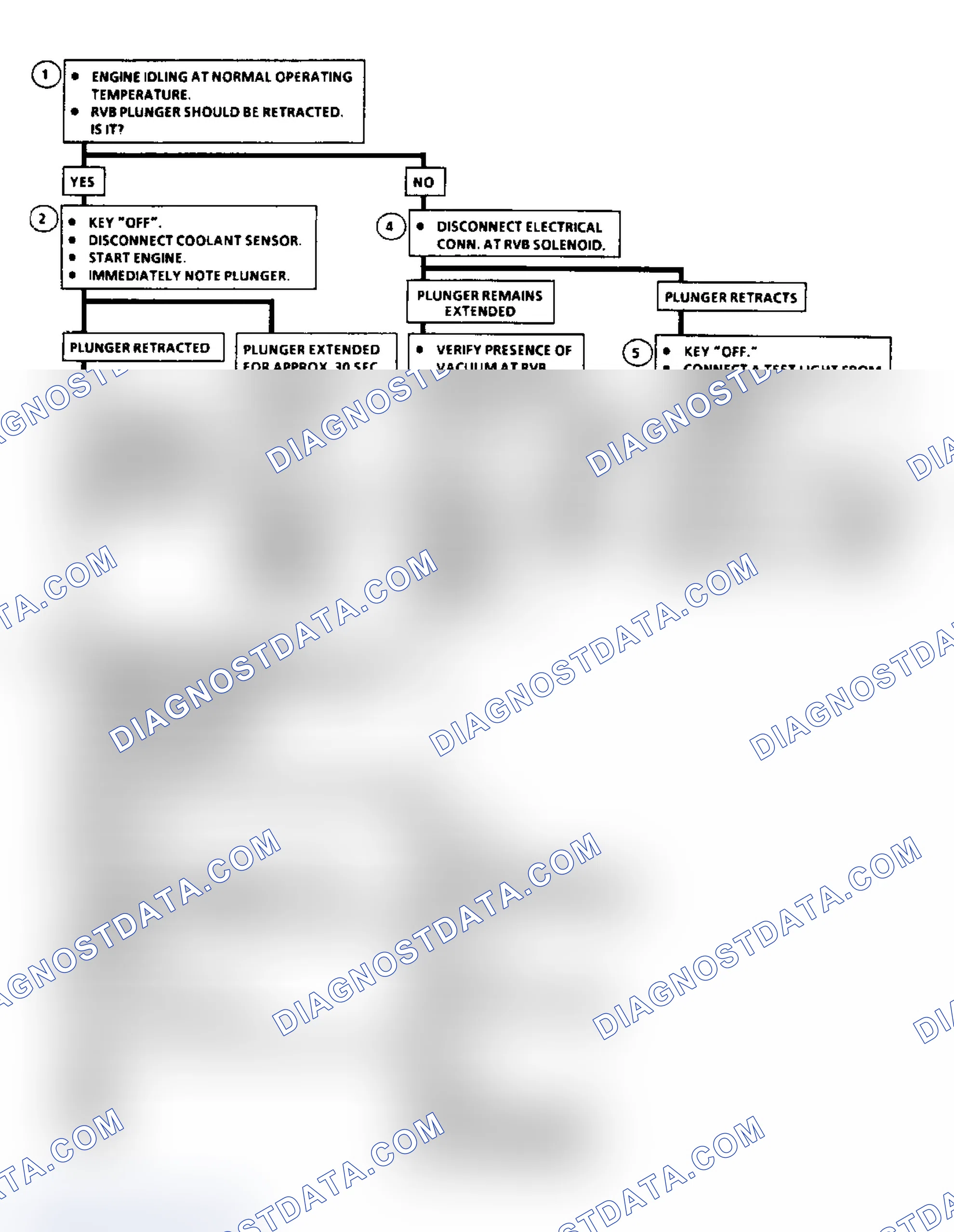 Scheme 82: Flow Chart C2D, Rear Vacuum Break