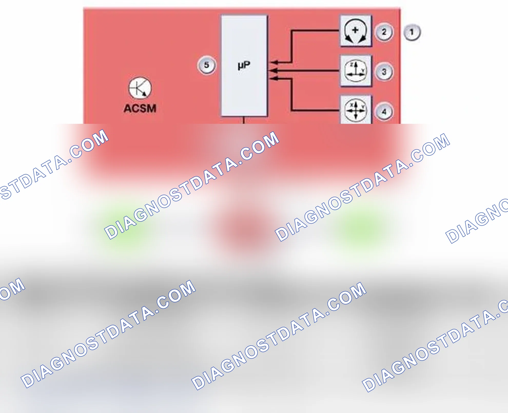Scheme 76: Rollover Detection