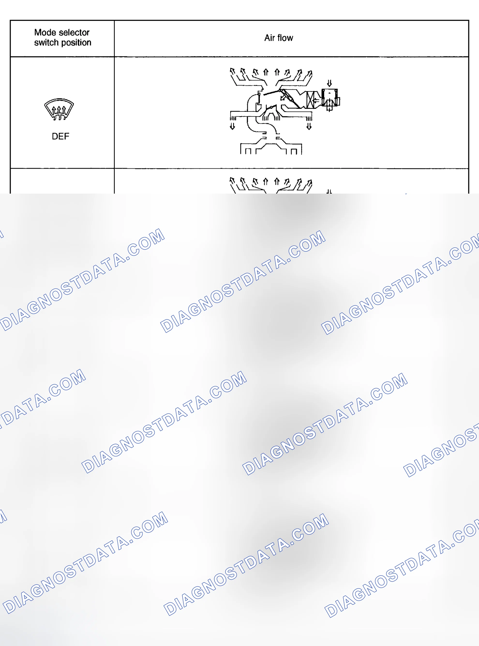 Scheme 95: Mode & Air Flow Chart