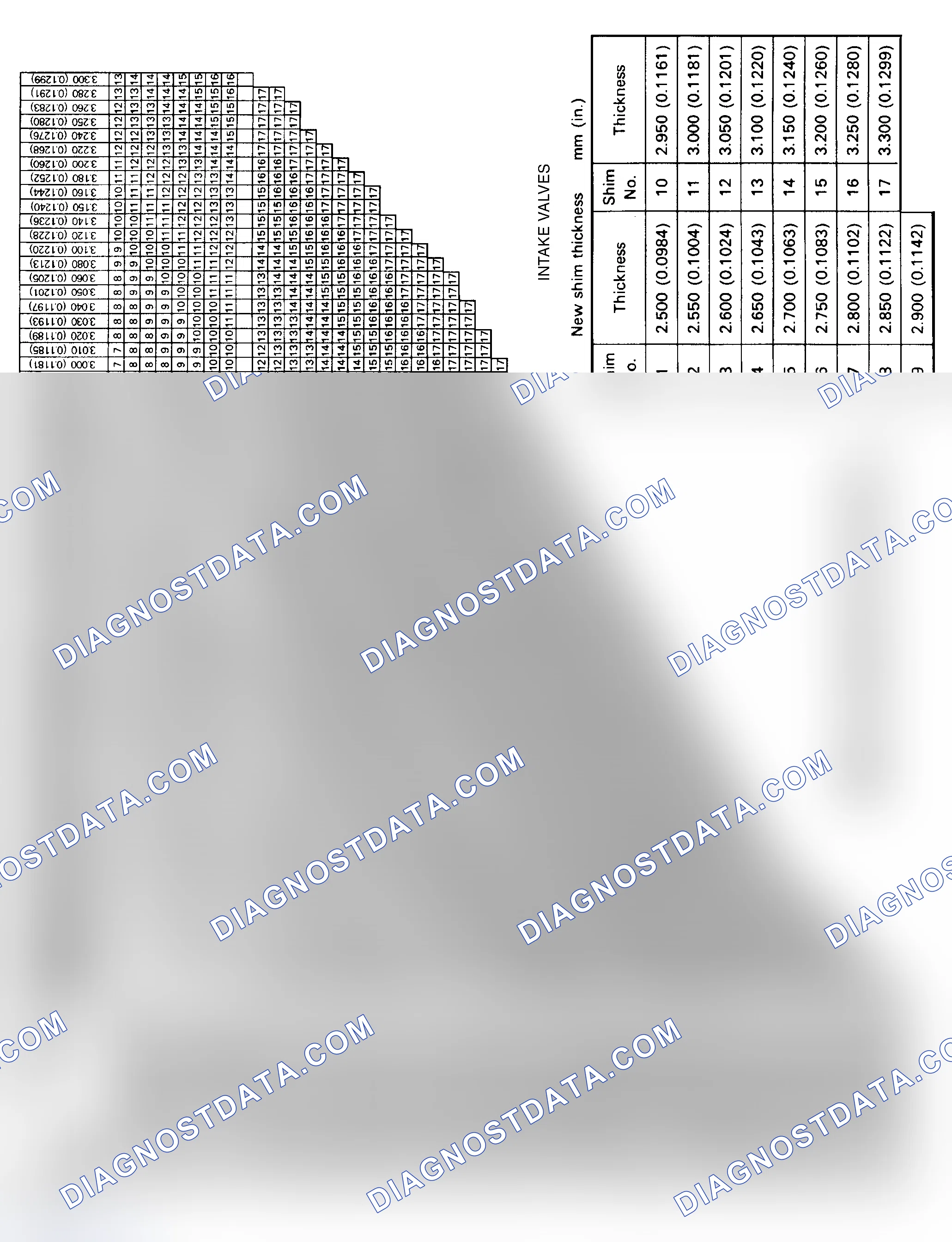 Scheme 52