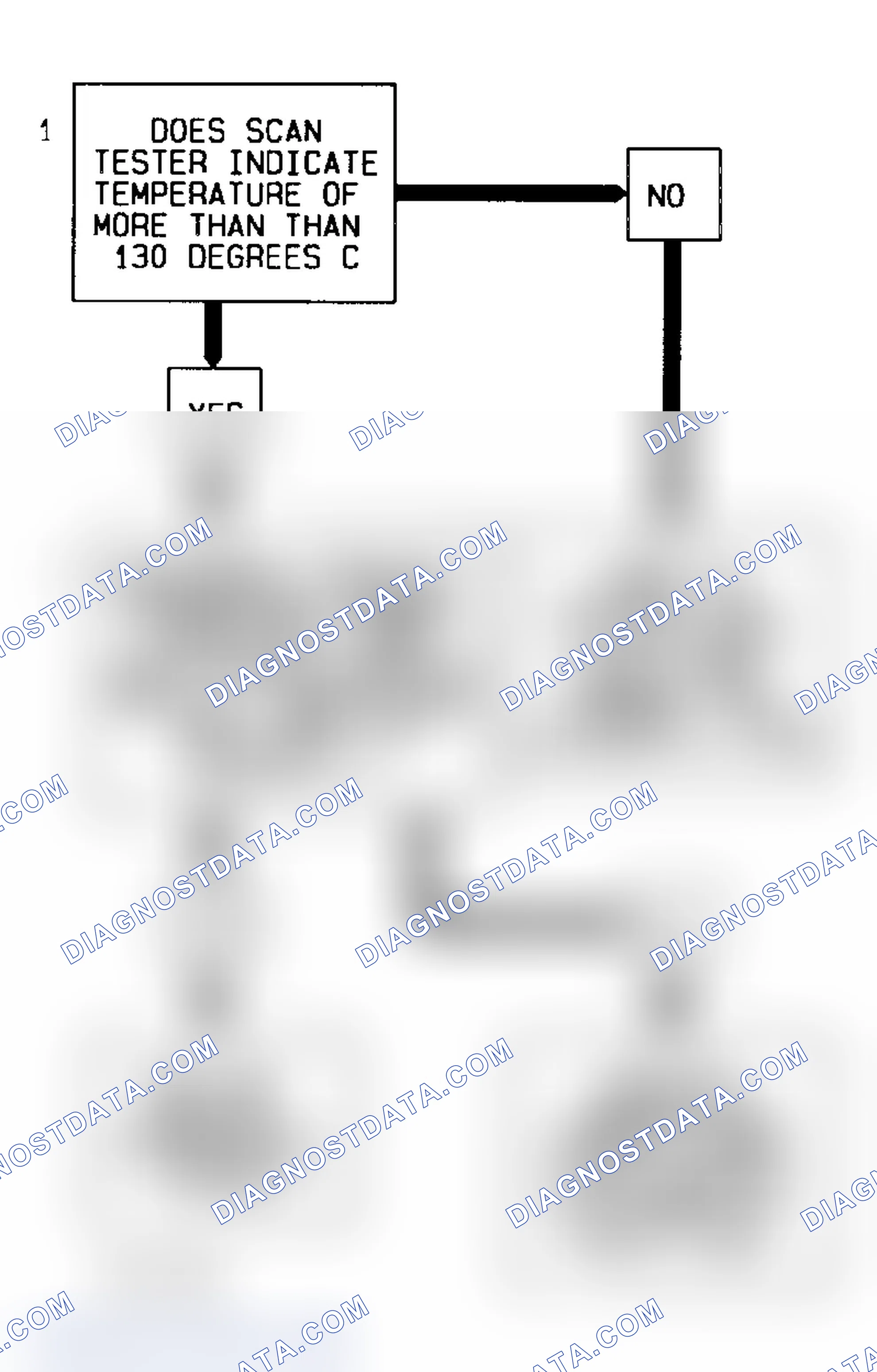 Scheme 79: Code 14 Flow Chart (Signal Voltage Low) Coolant Temperature Sensor