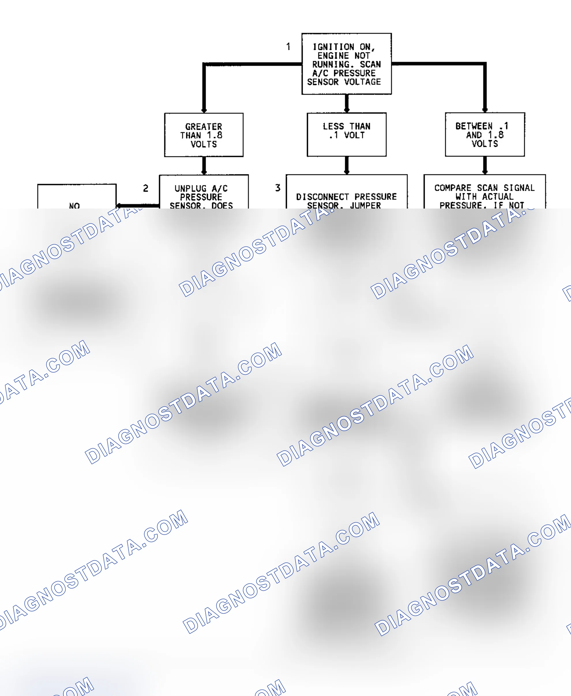 Scheme 66: Code 66 Flow Chart (Fleetwood) A/C Pressure Sensor