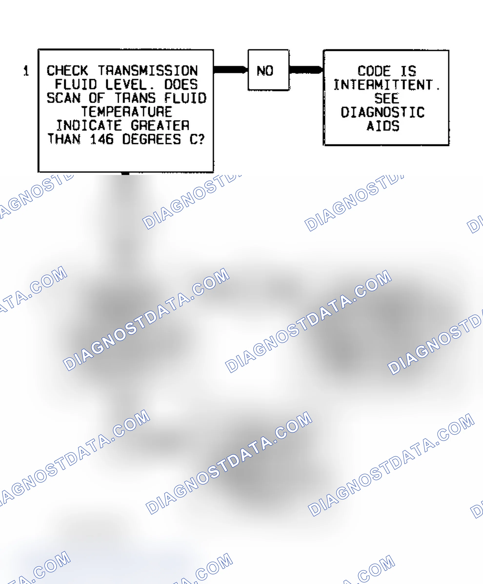 Scheme 59: Code 58 Flow Chart (All Models) Transmission Fluid Temperature High