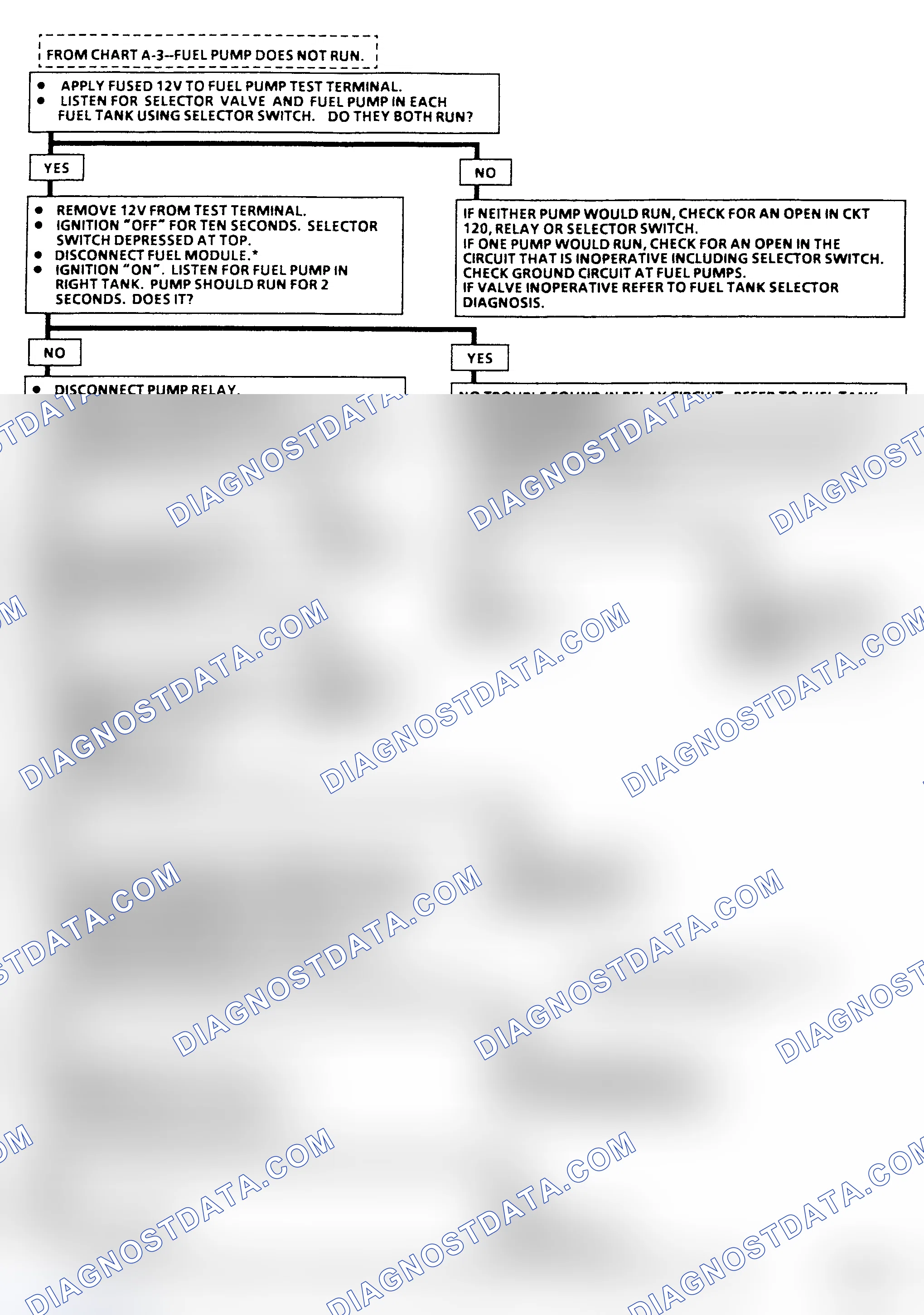 Scheme 24: Flow Chart A-5, Fuel Pump Ckt Diagnosis (R & V Series) Two Fuel Tanks