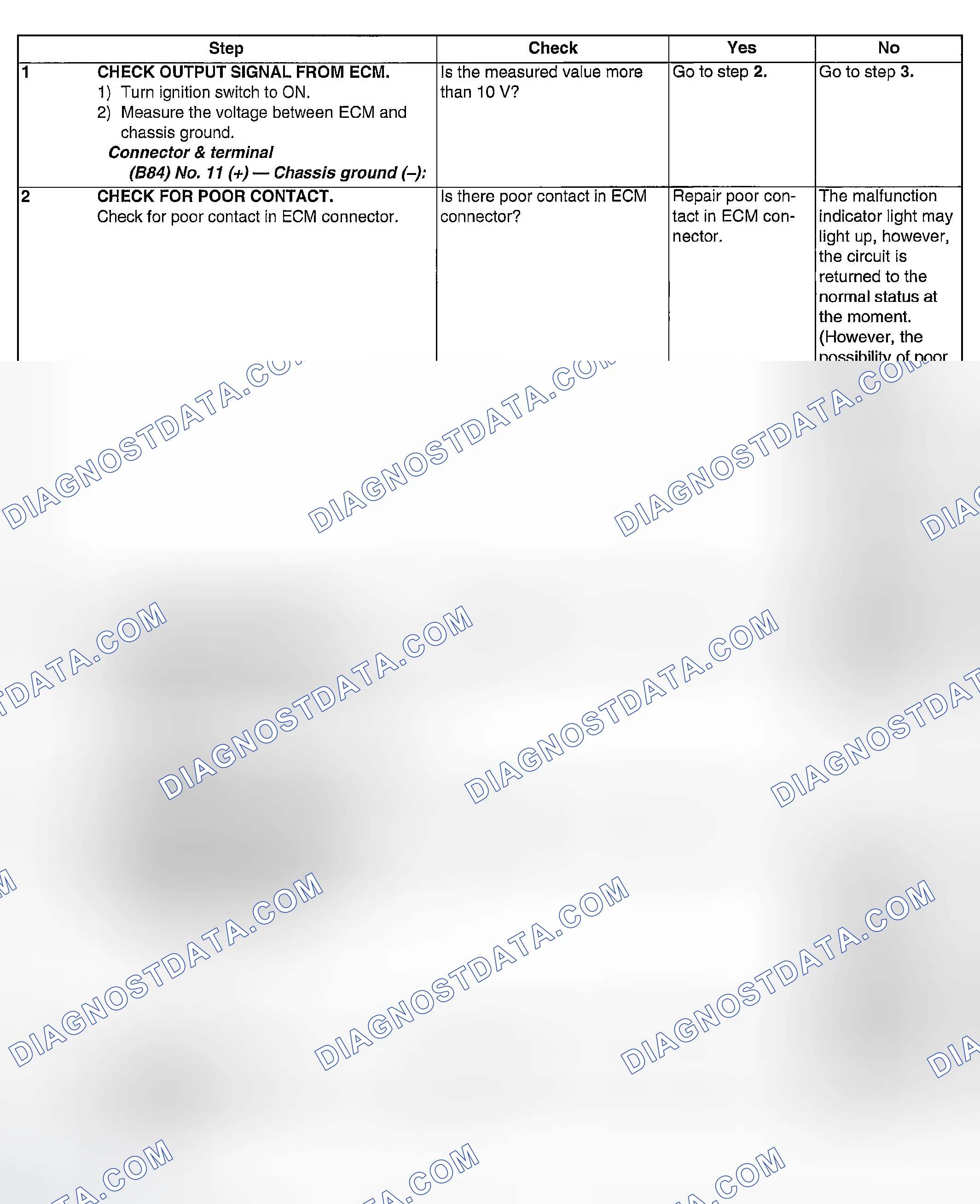 Scheme 968: DIAGNOSTIC PROCEDURE