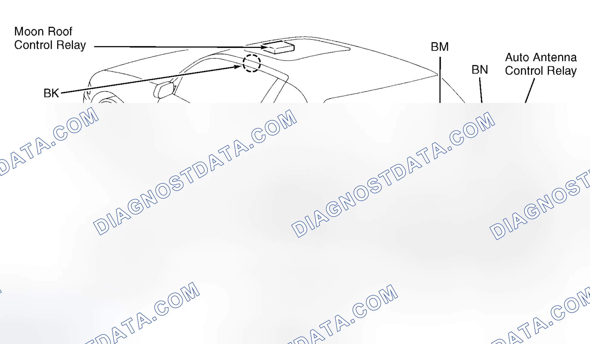 Scheme 5: Vehicle Overview (Coupe & Sedan)