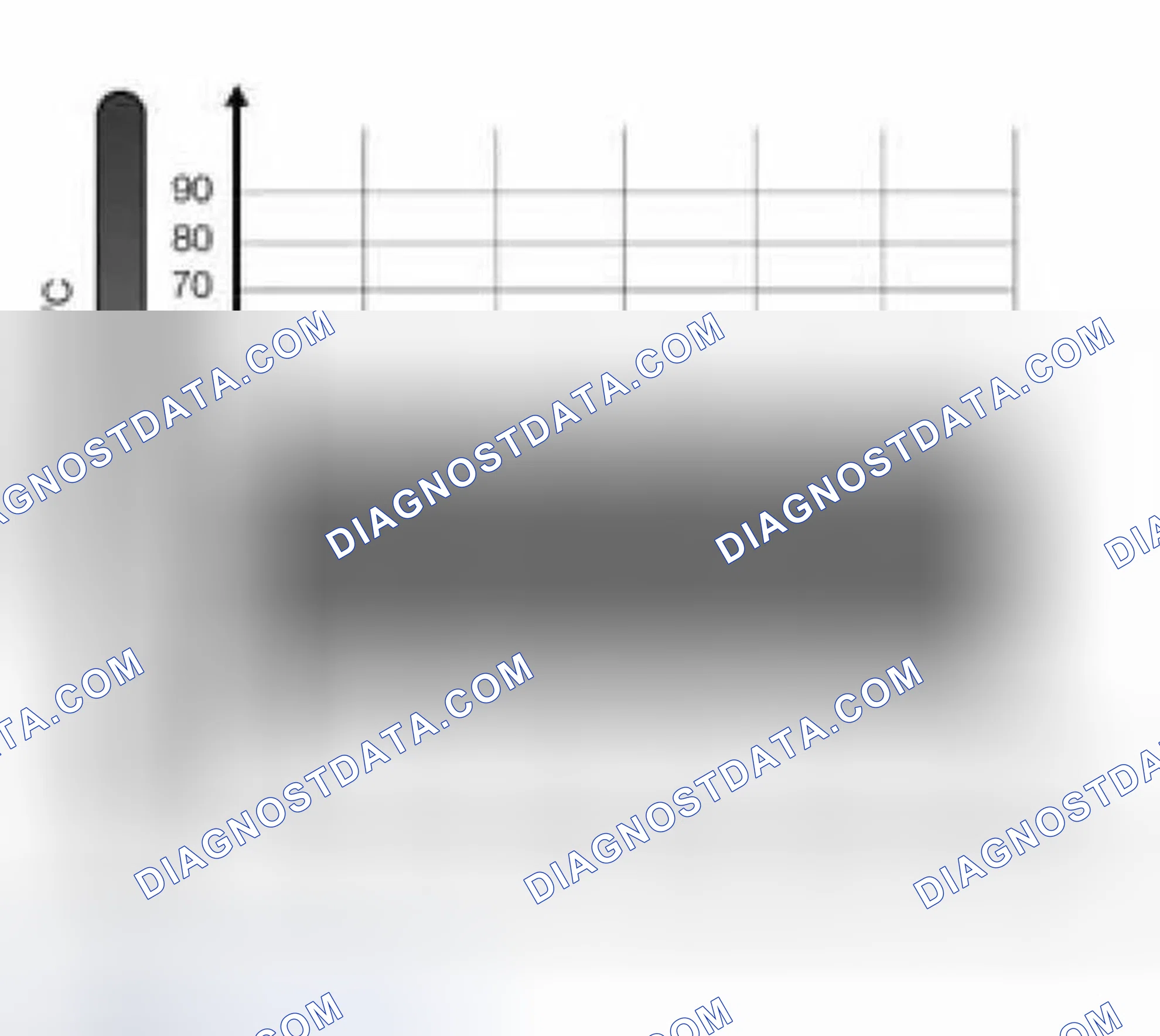 Scheme 421: Identifying Engine Temperature Chart