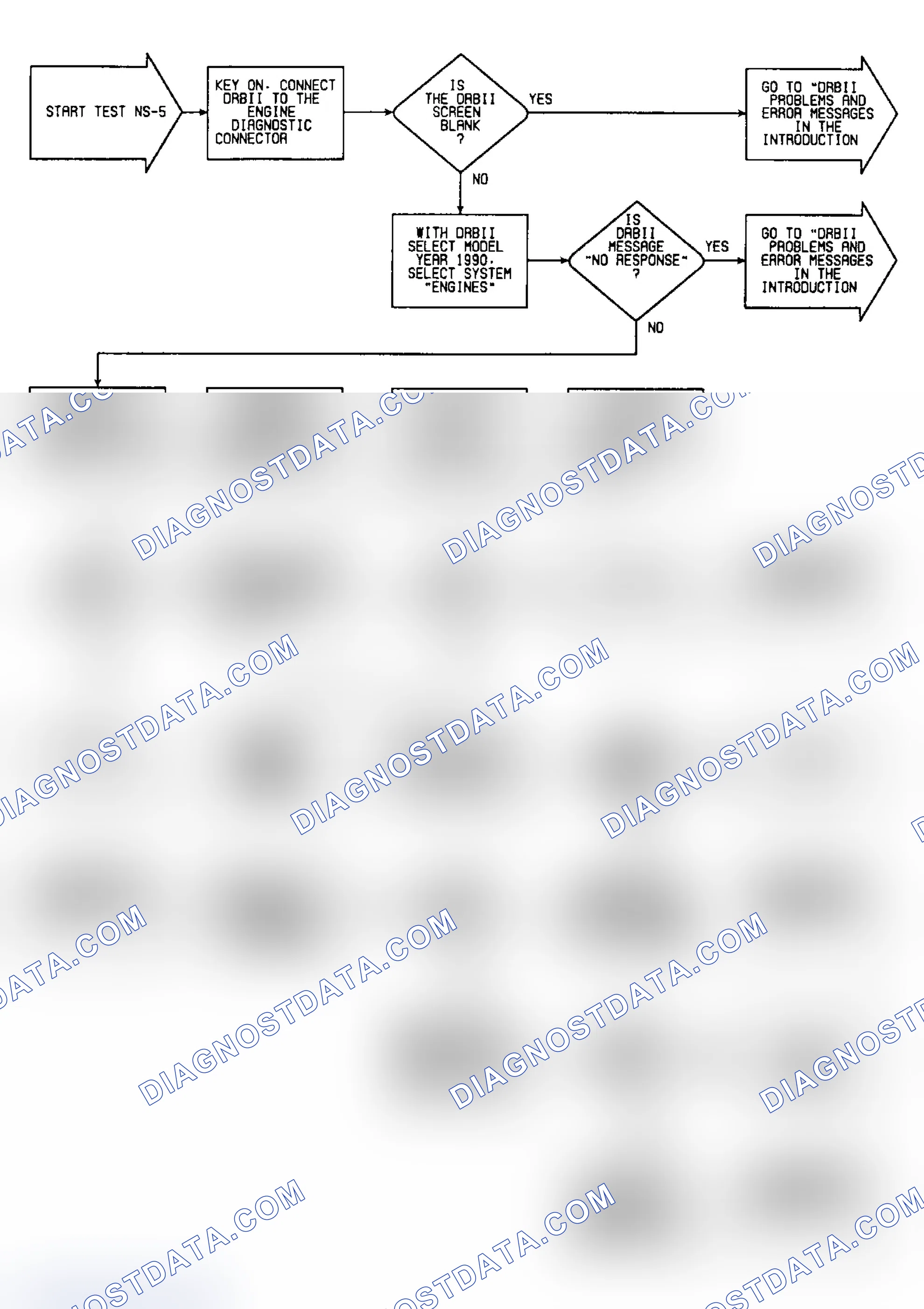 Scheme 245: NS-5: Flow Chart