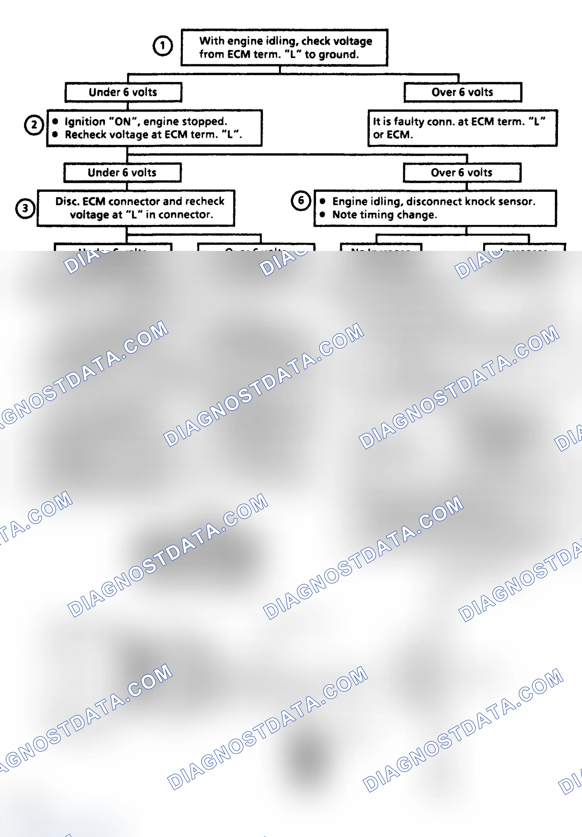 Scheme 146: Code 43 - Electronic Spark Control (ESC) Voltage Low to ECM Flow Chart