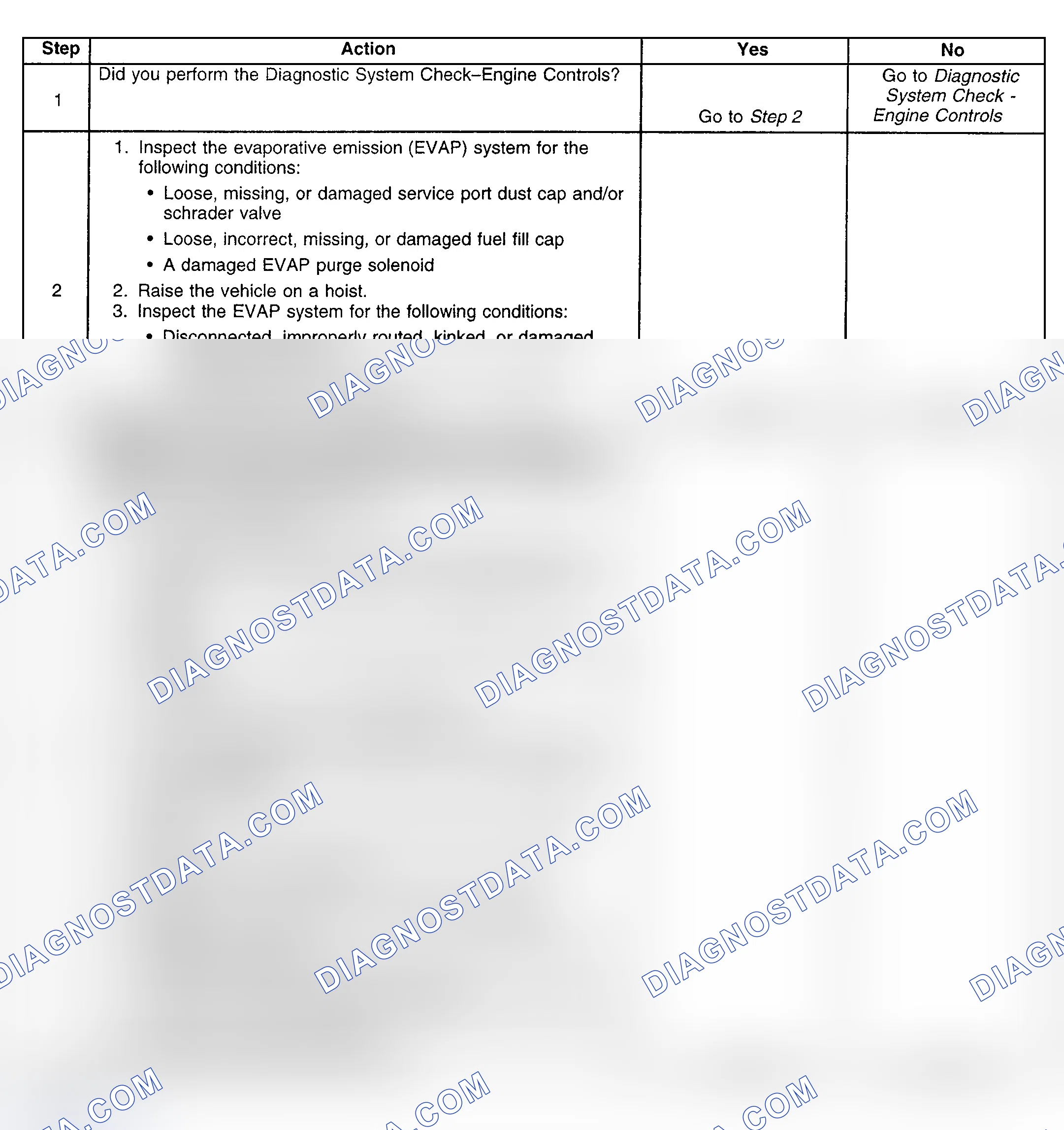 Scheme 162: Diagnostic Procedure