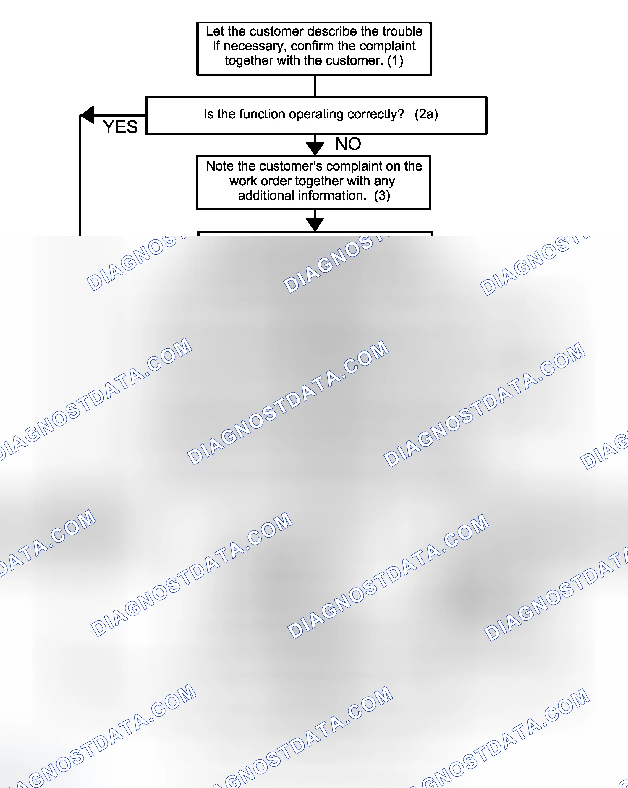 Scheme 20: Fault diagnosis strategy for electronic systems