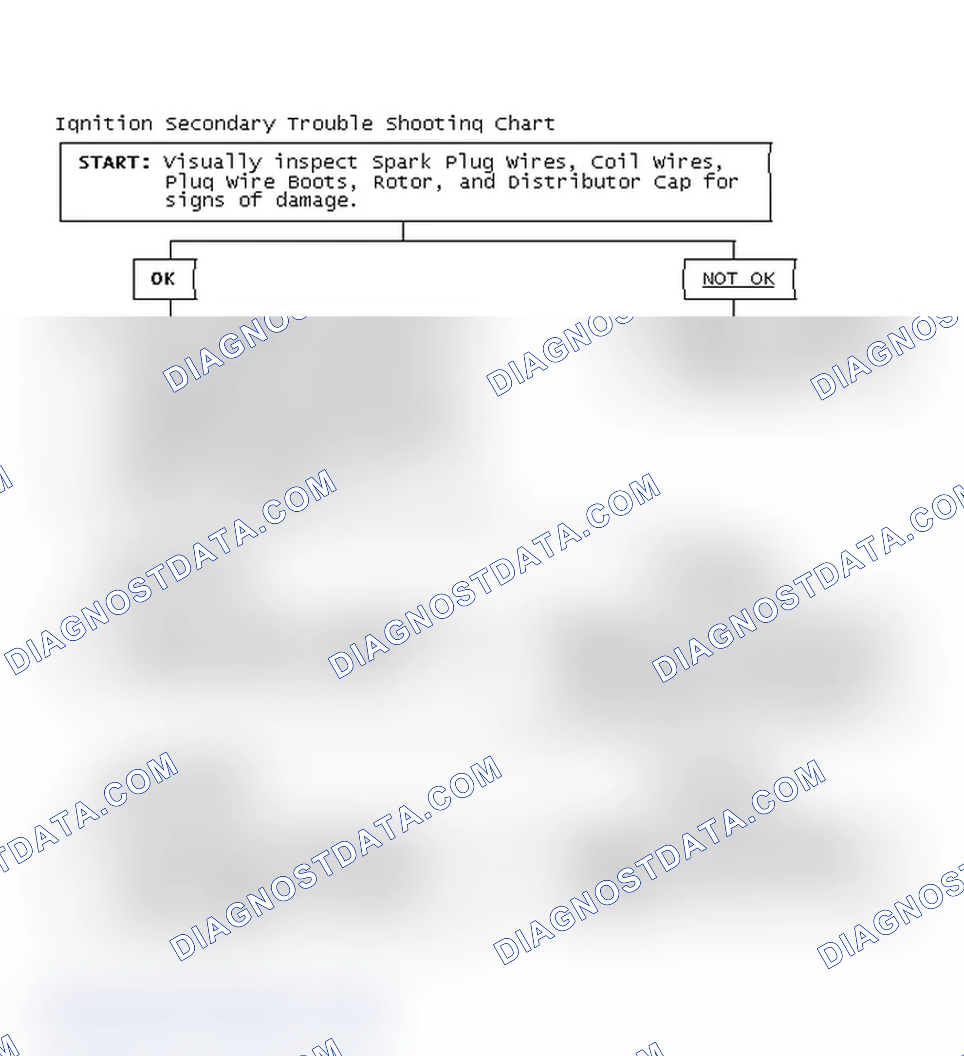 Scheme 3: Ignition Secondary Trouble Shooting Chart