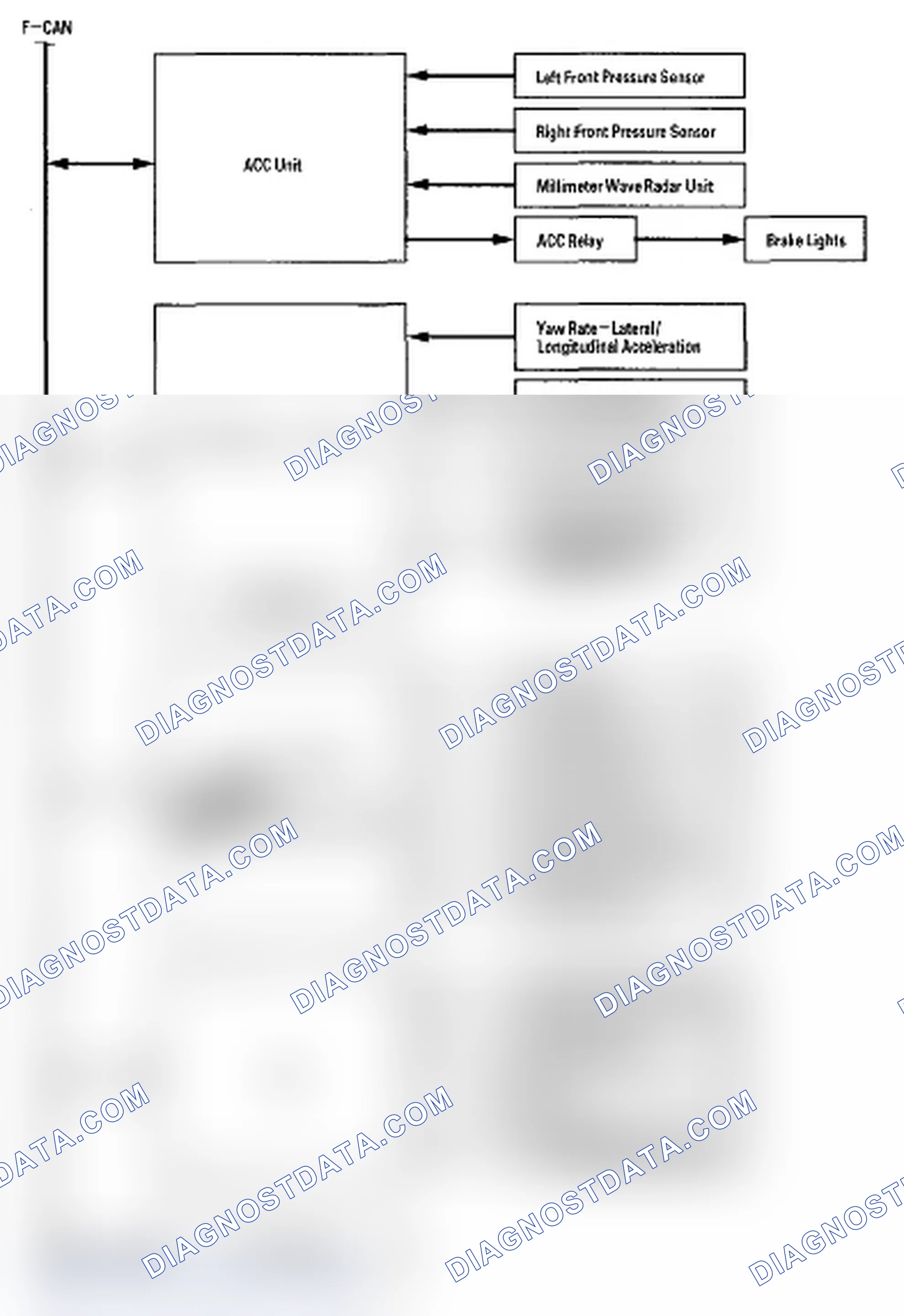 Scheme 11: Adaptive Cruise Control (ACC) Unit