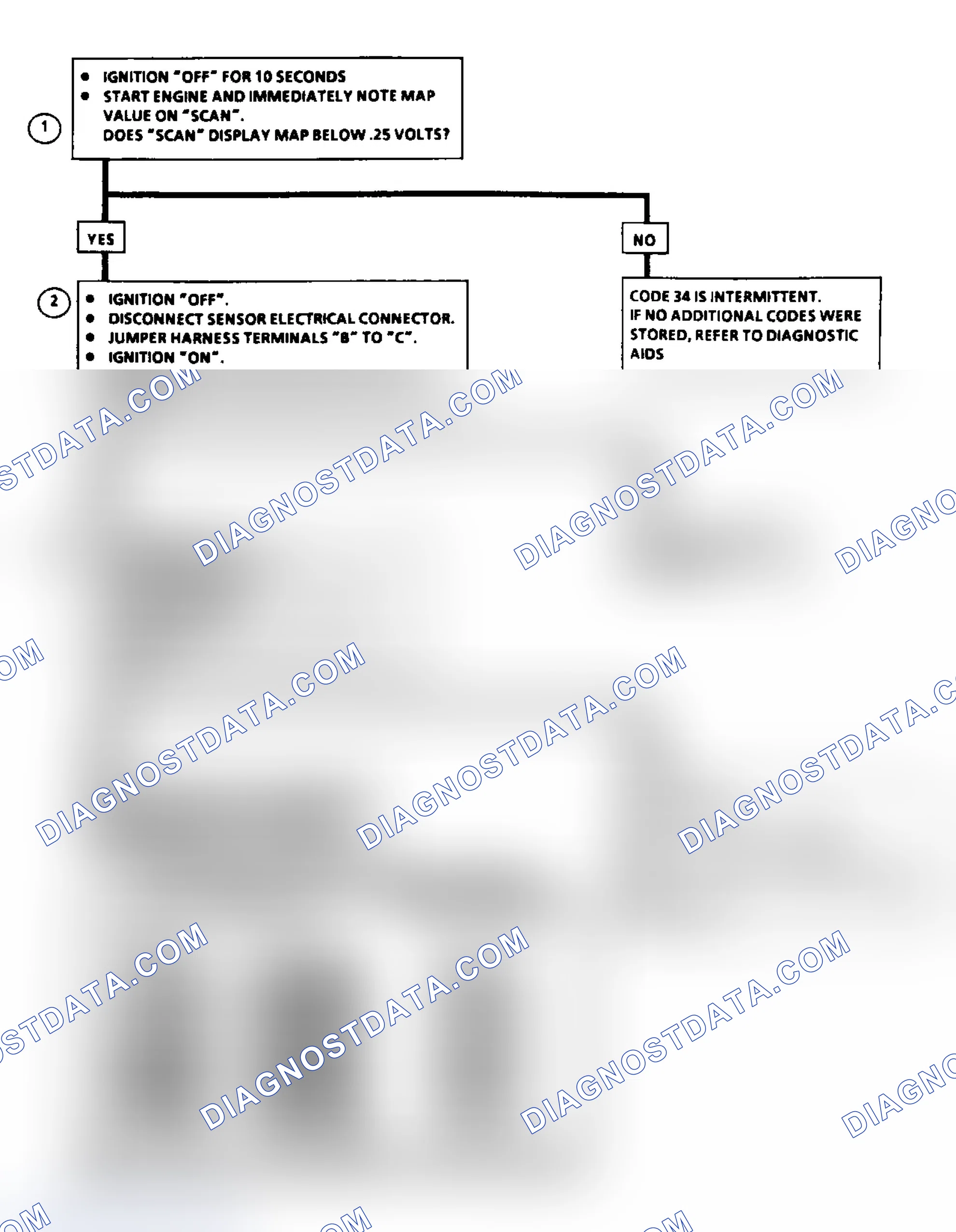 Scheme 68: Code 34: MAP Sensor Signal Voltage Low Flow Chart